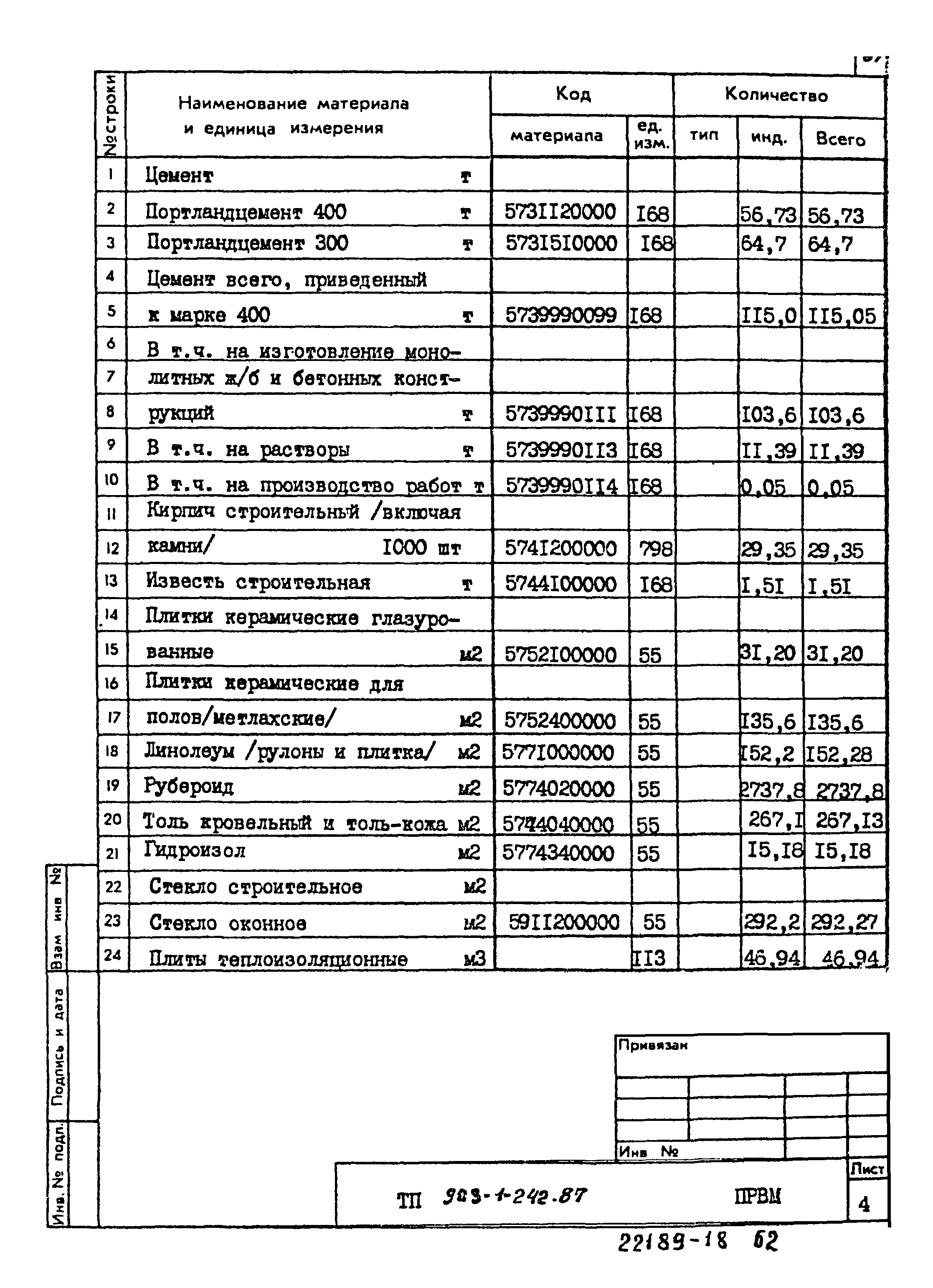 Типовой проект 903-1-242.87