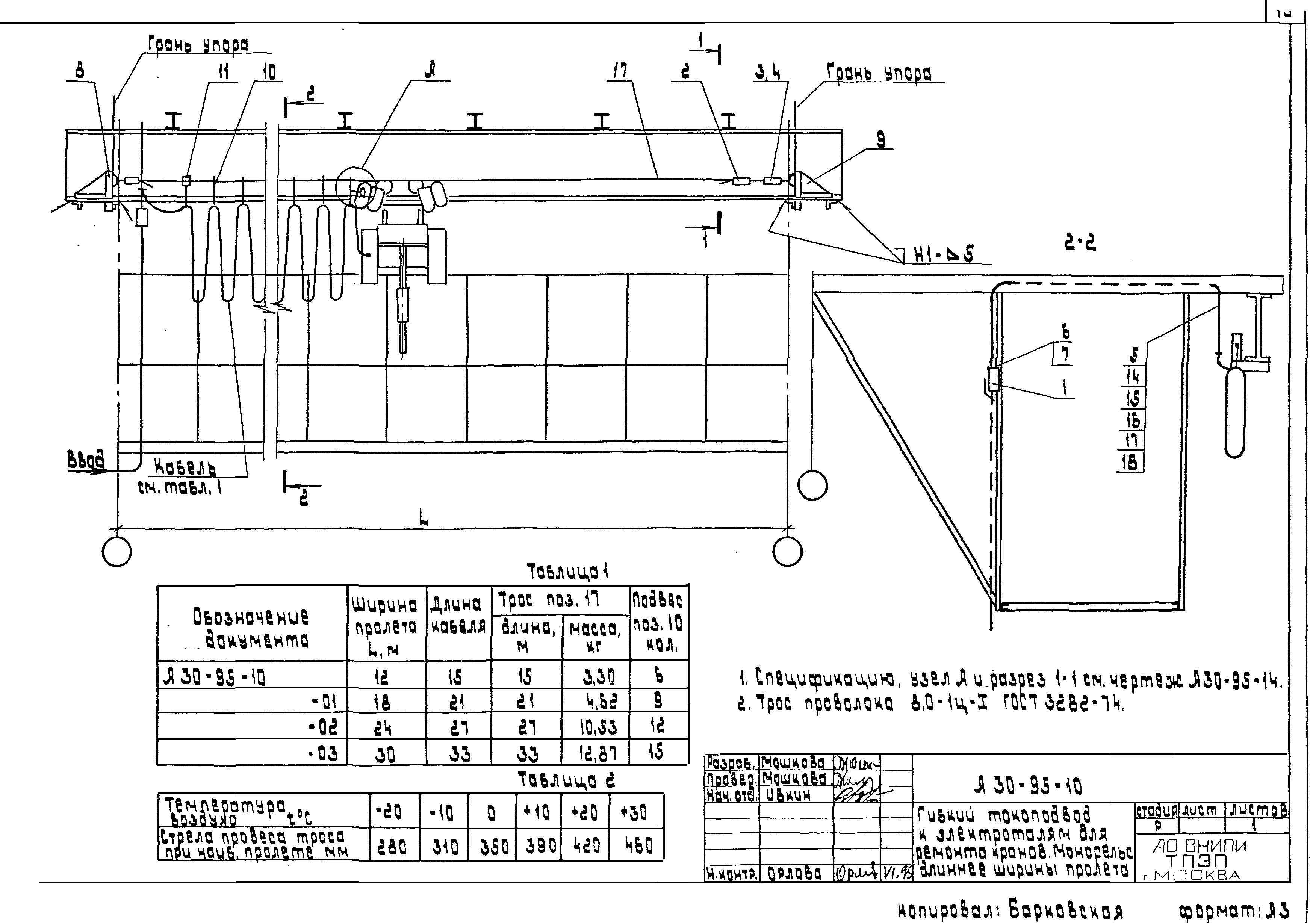 Шифр А30-95