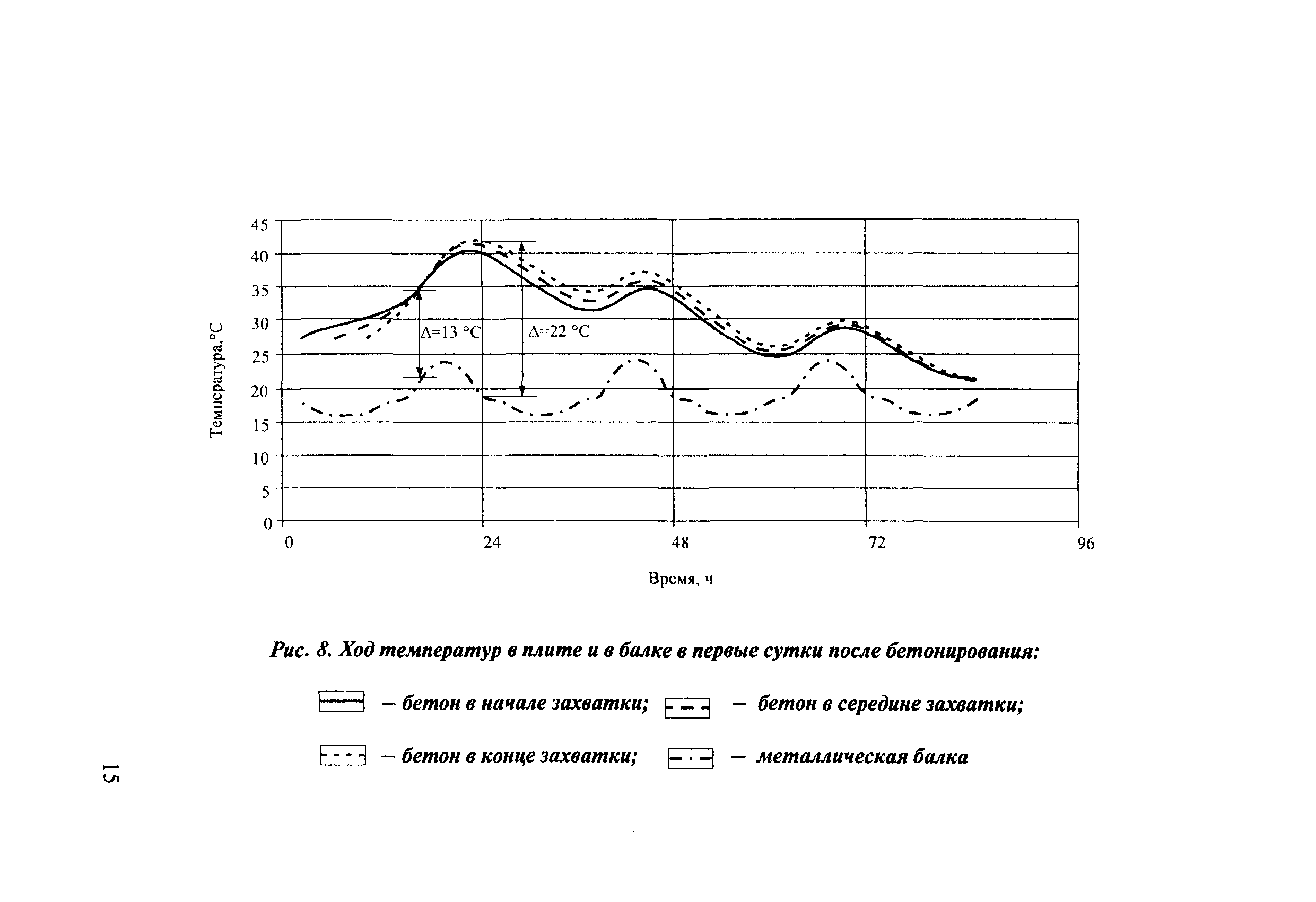 ОДМ 218.4.003-2009