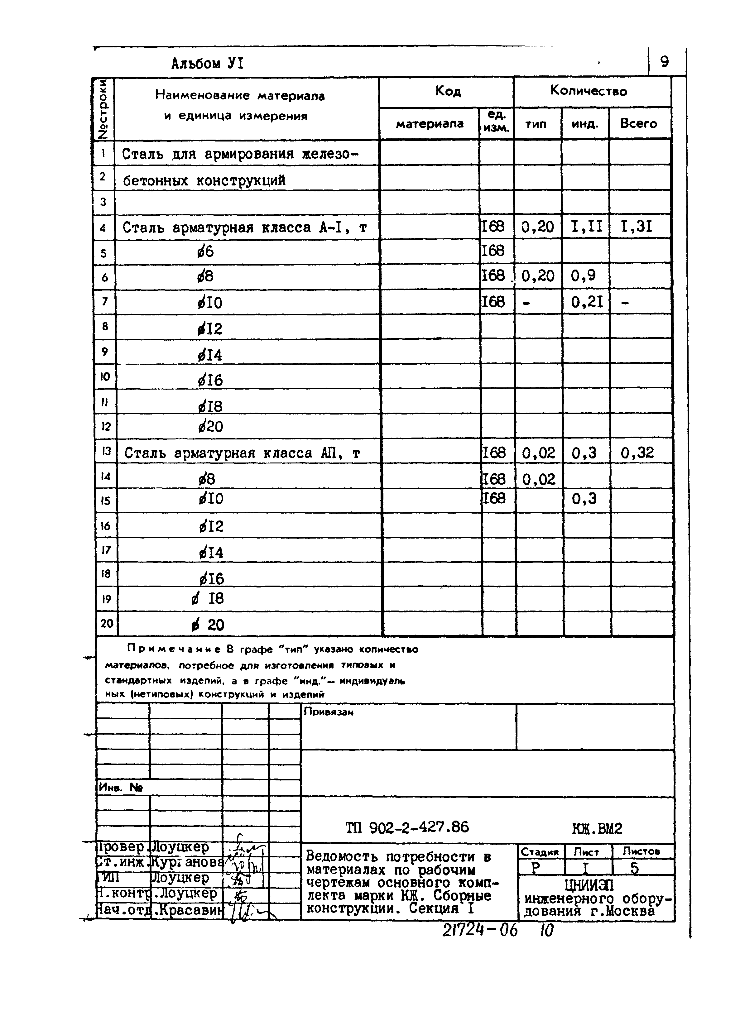 Типовой проект 902-2-427.86