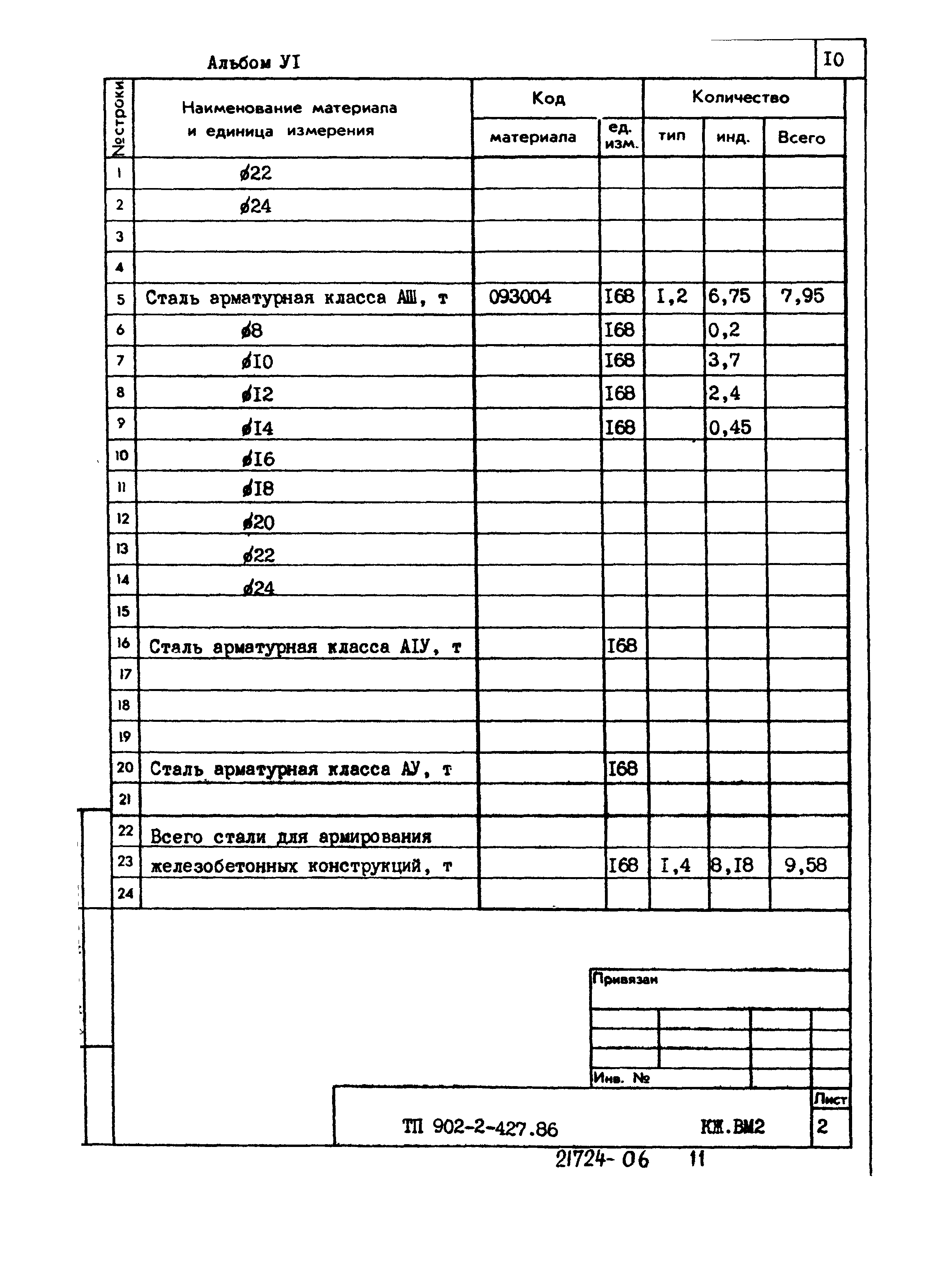 Типовой проект 902-2-427.86