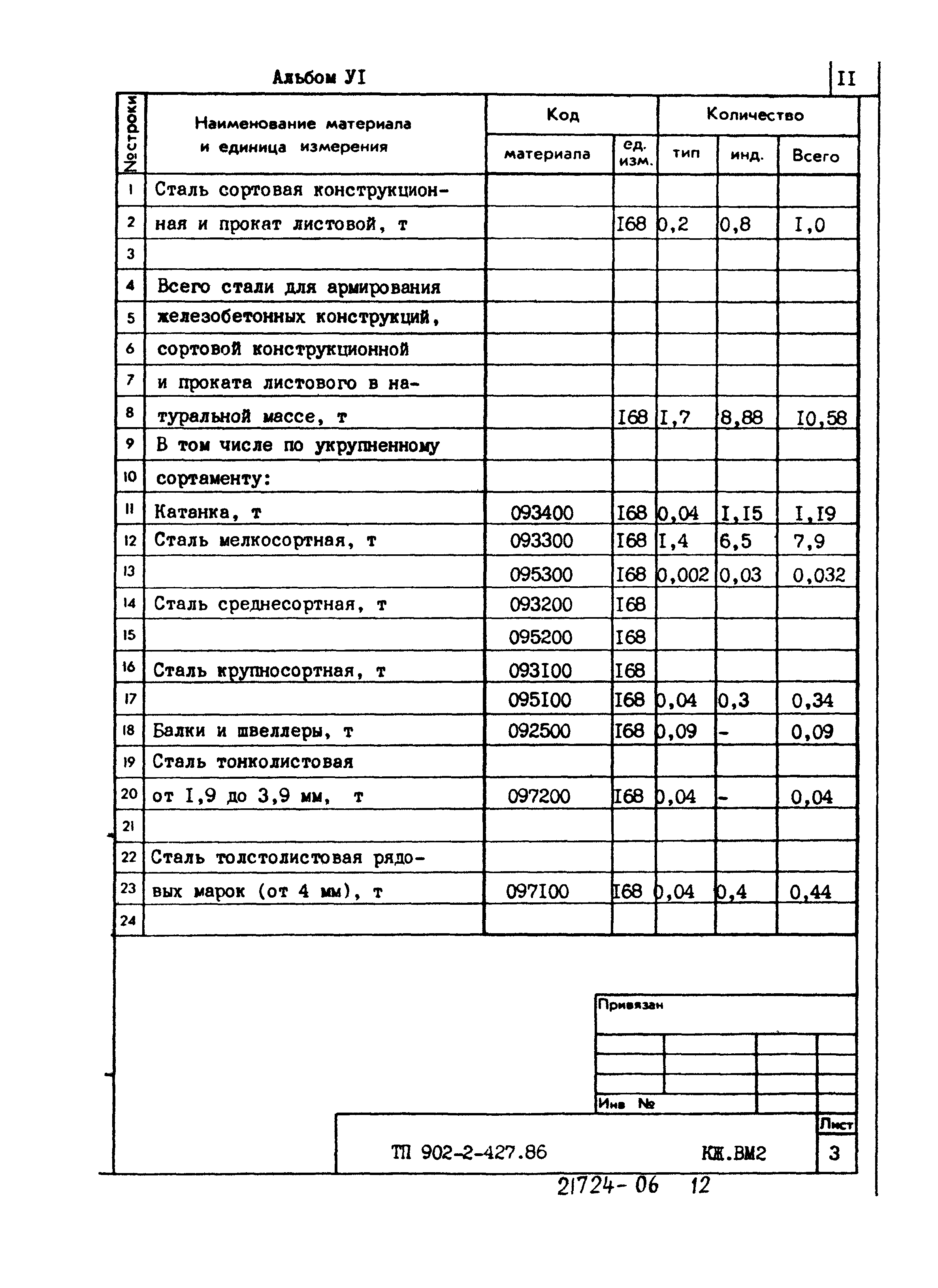 Типовой проект 902-2-427.86