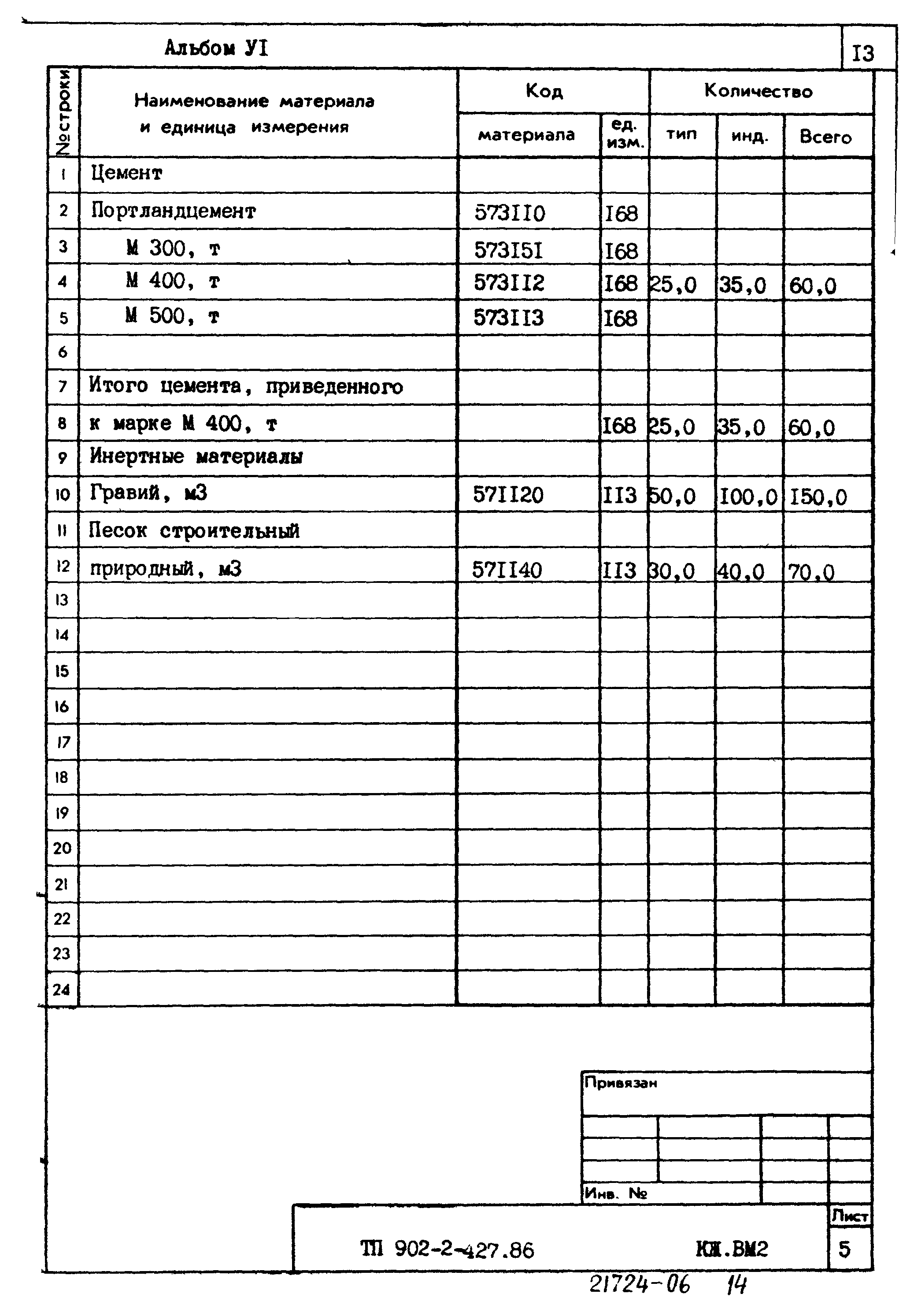 Типовой проект 902-2-427.86