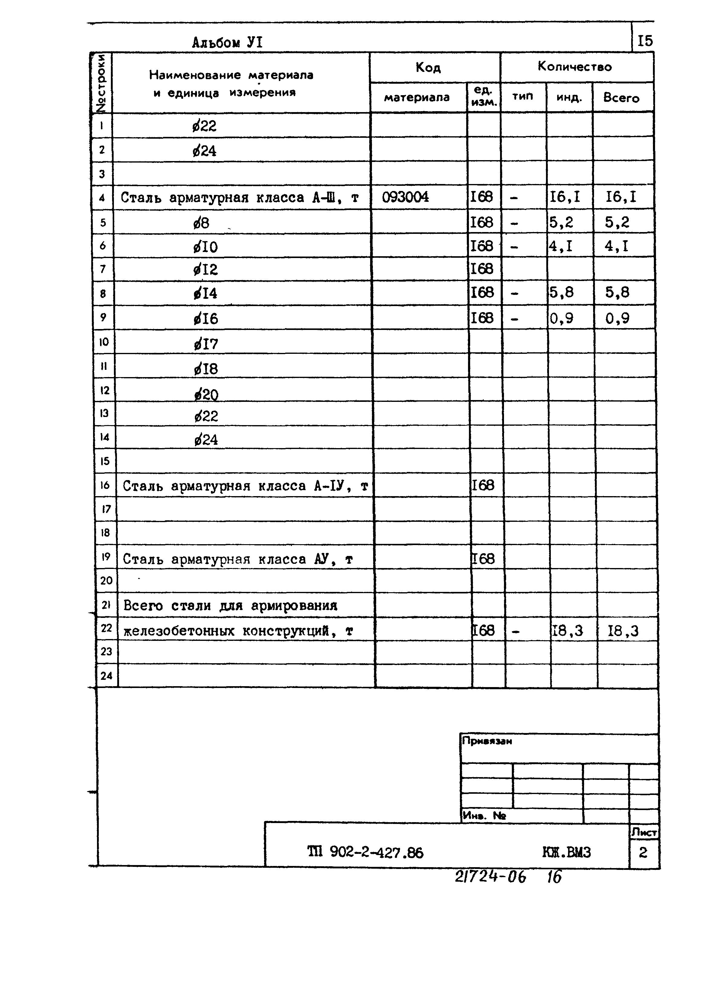 Типовой проект 902-2-427.86