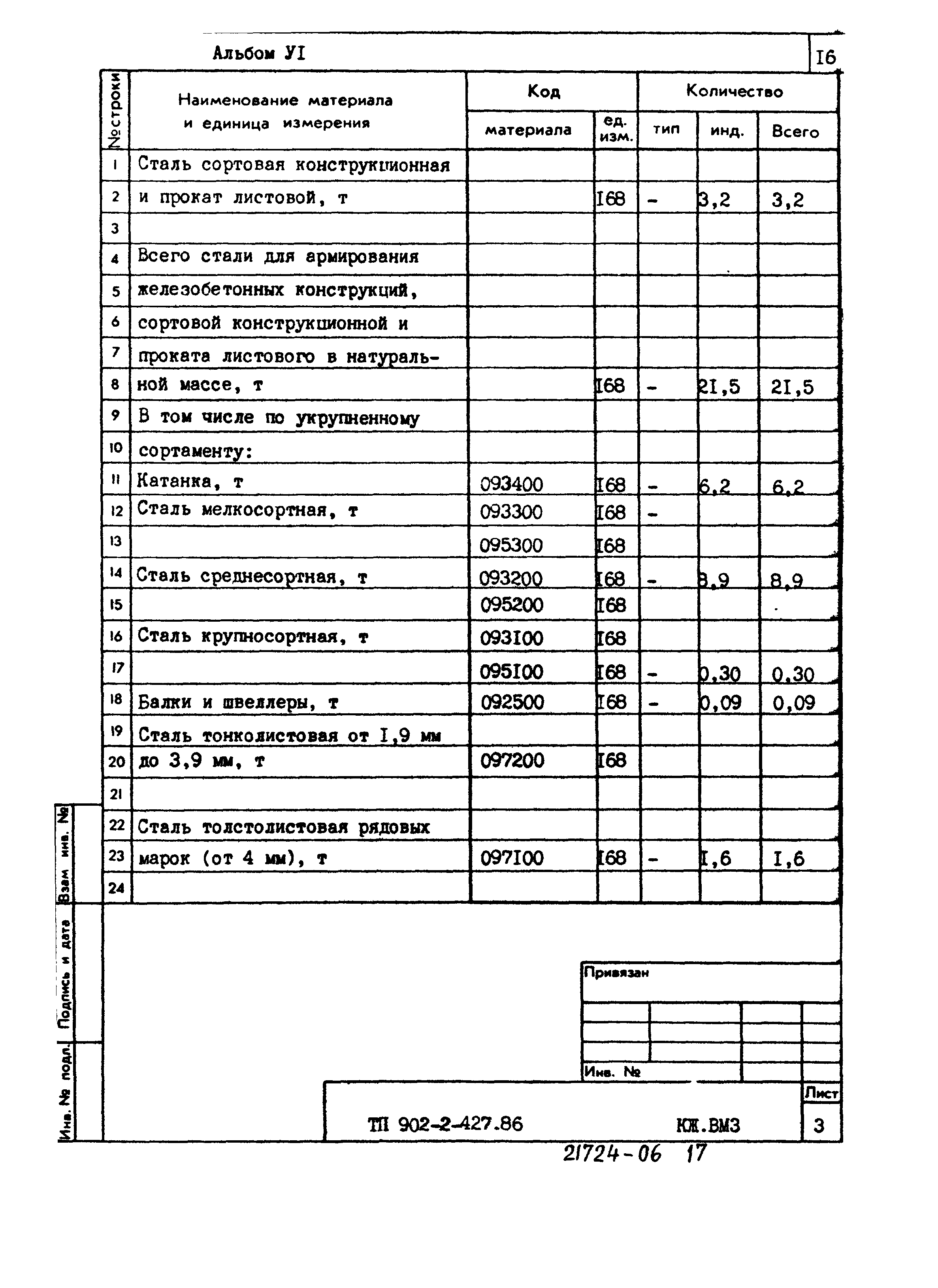 Типовой проект 902-2-427.86