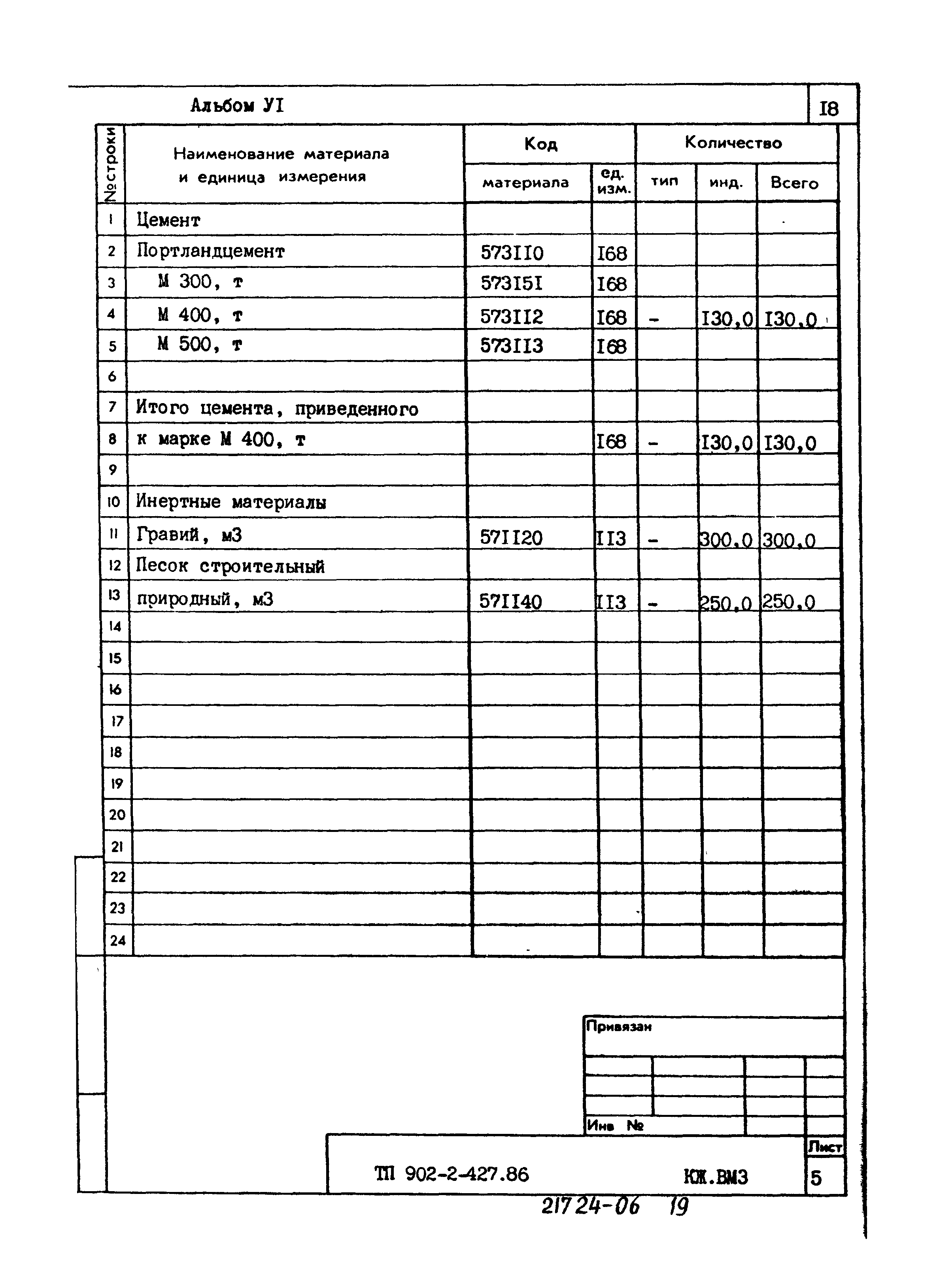 Типовой проект 902-2-427.86