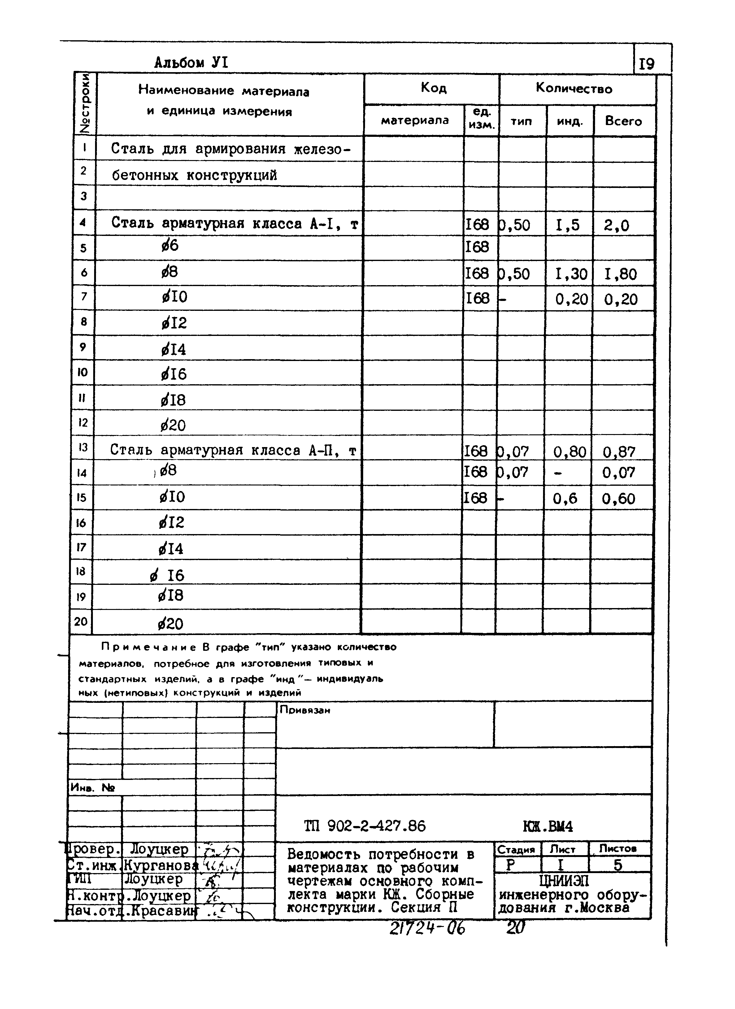 Типовой проект 902-2-427.86
