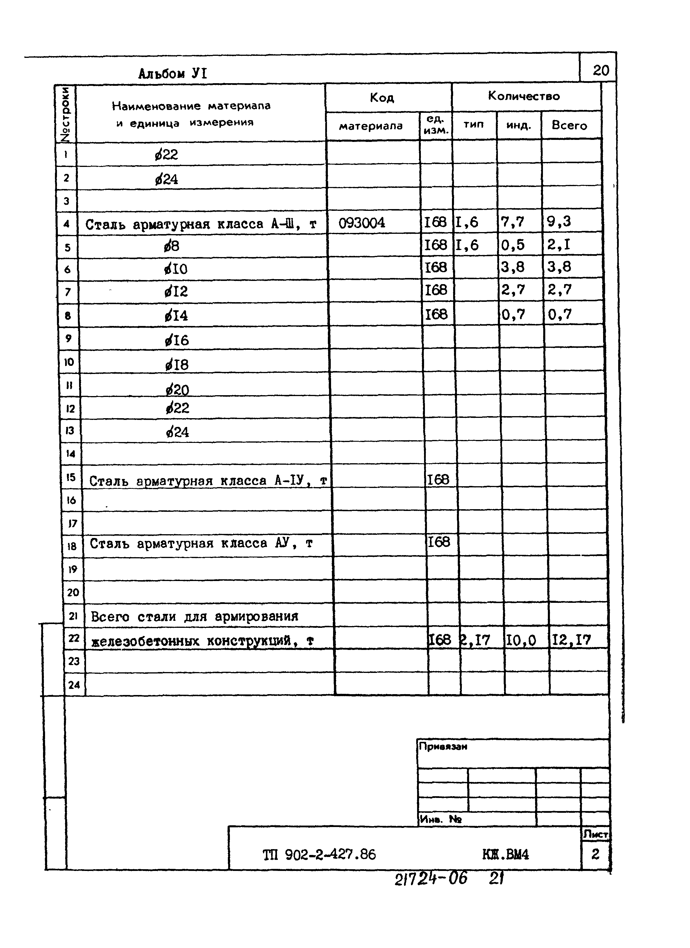 Типовой проект 902-2-427.86
