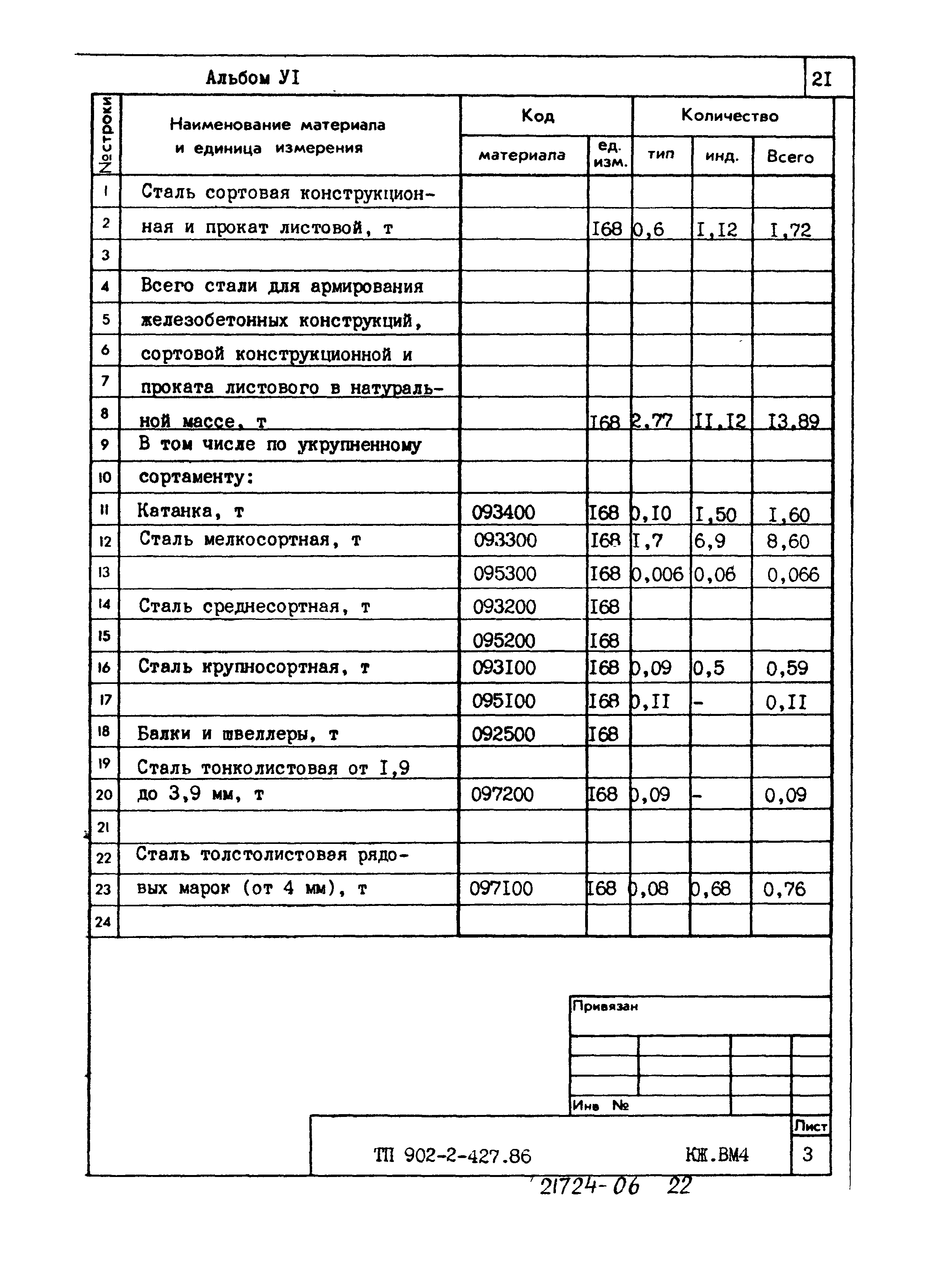 Типовой проект 902-2-427.86