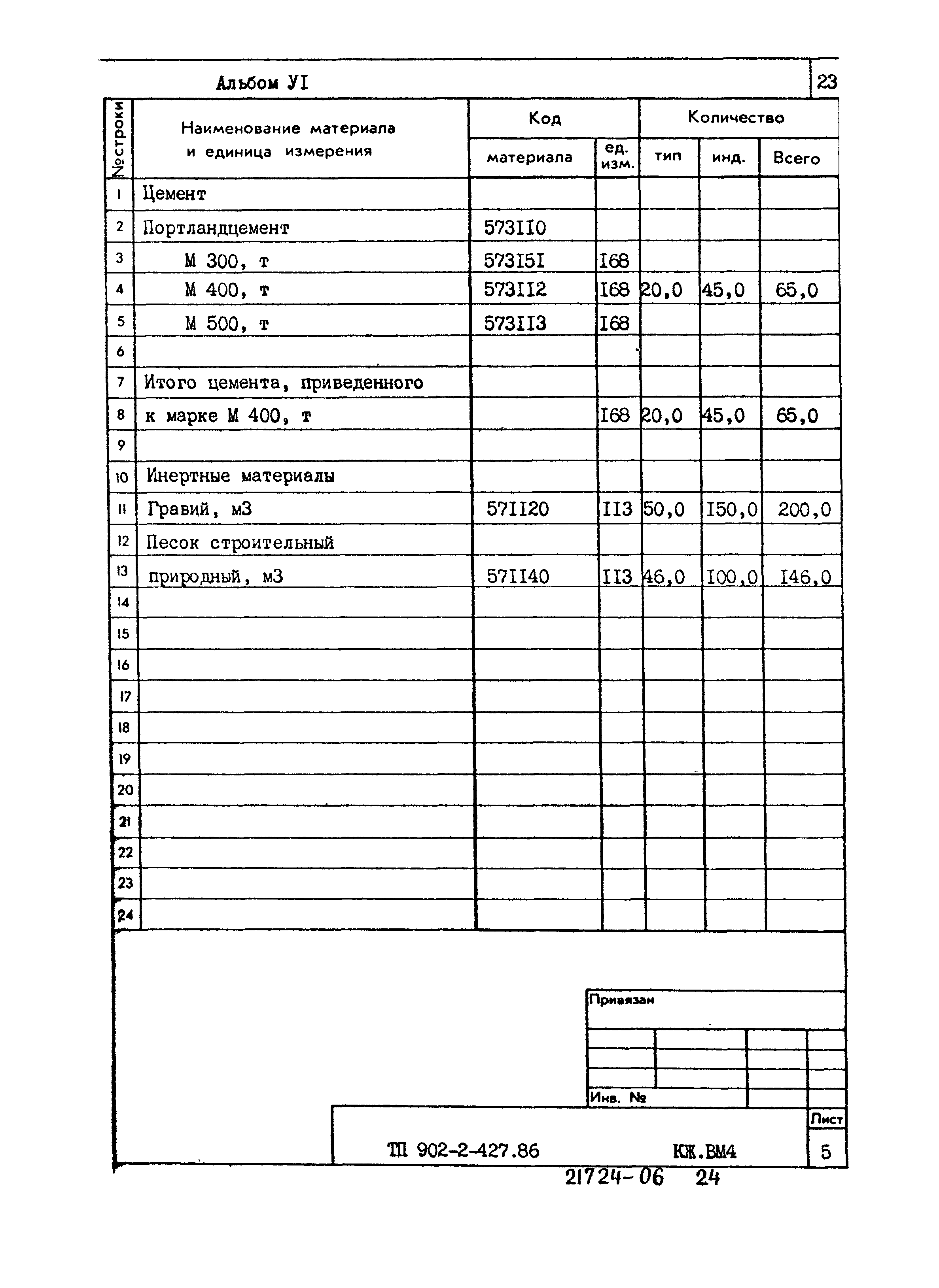 Типовой проект 902-2-427.86