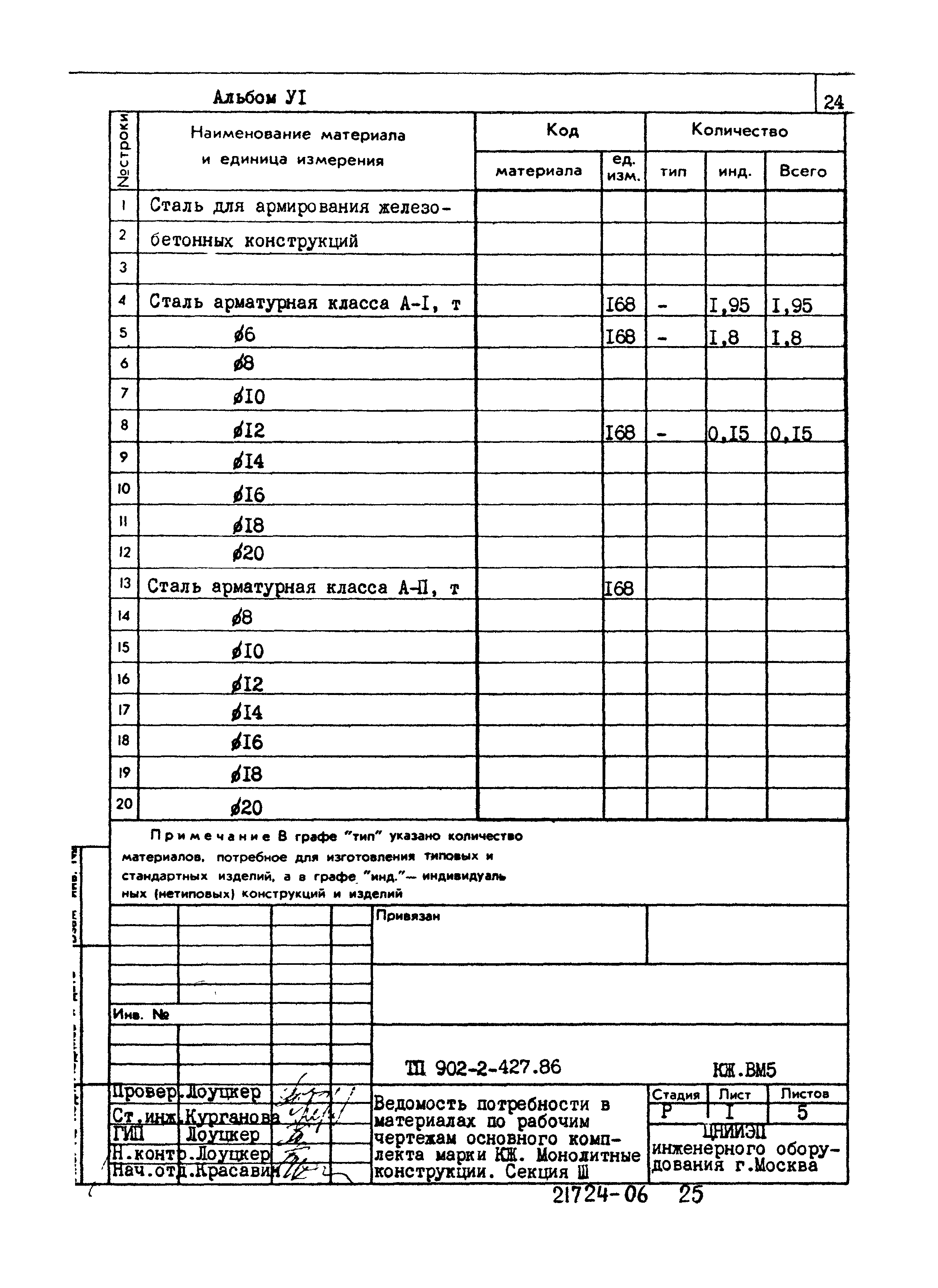 Типовой проект 902-2-427.86
