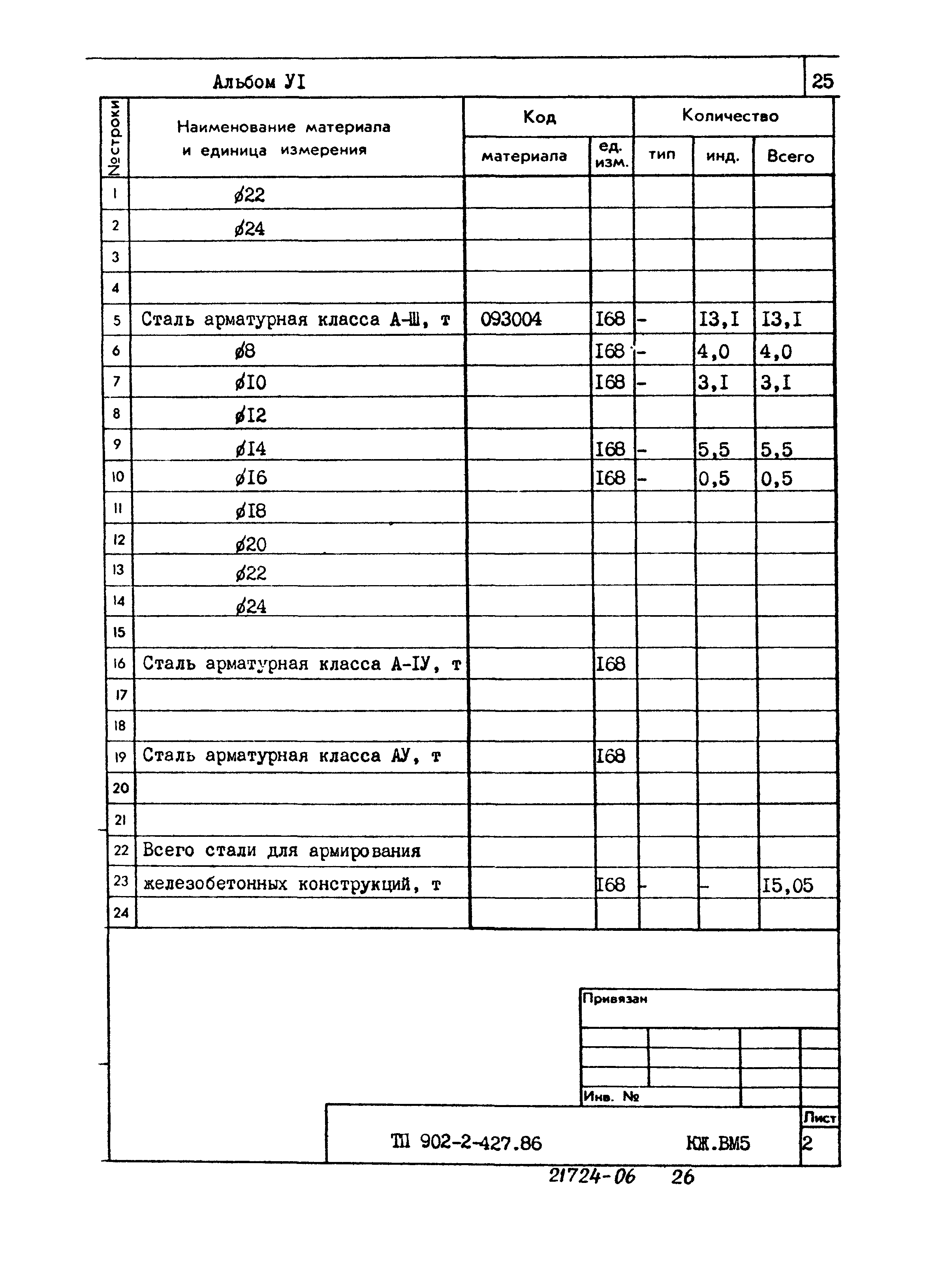 Типовой проект 902-2-427.86
