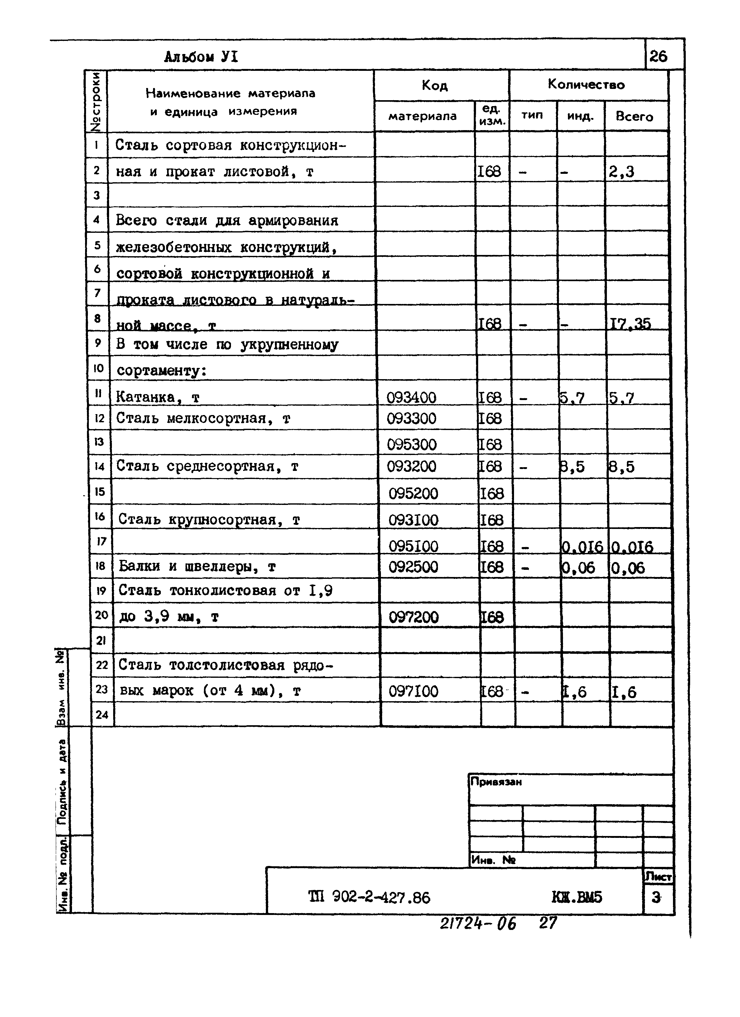 Типовой проект 902-2-427.86
