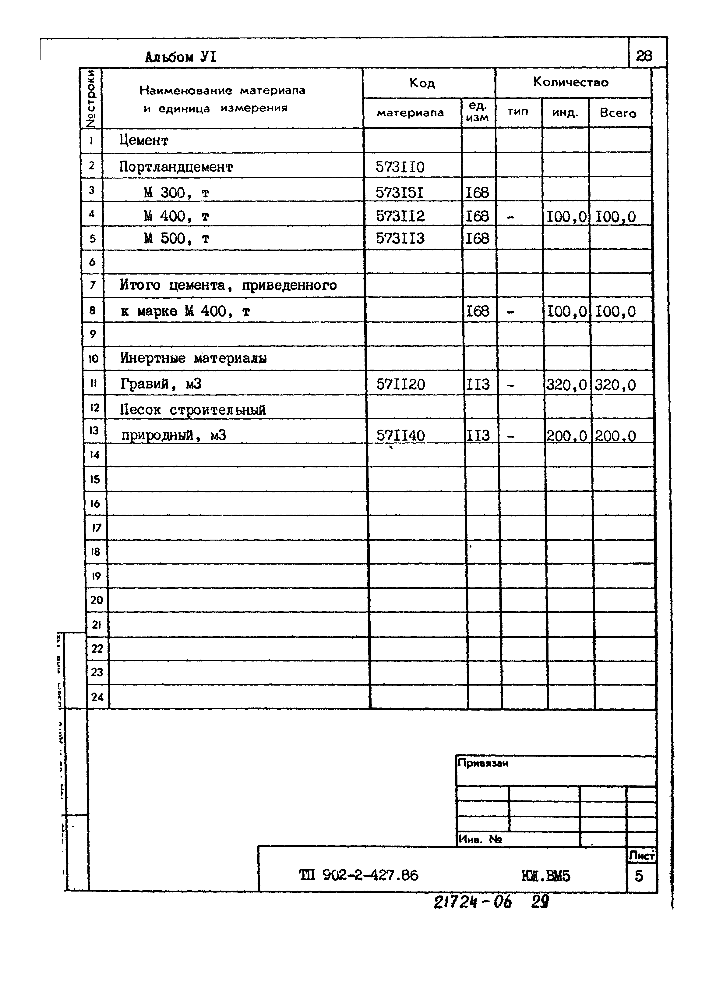 Типовой проект 902-2-427.86