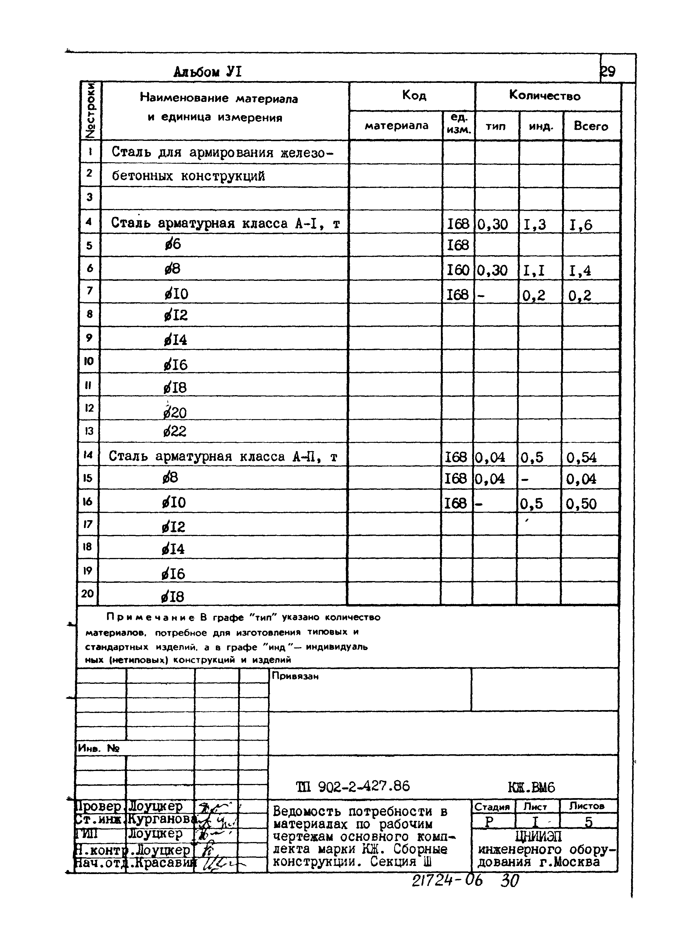 Типовой проект 902-2-427.86