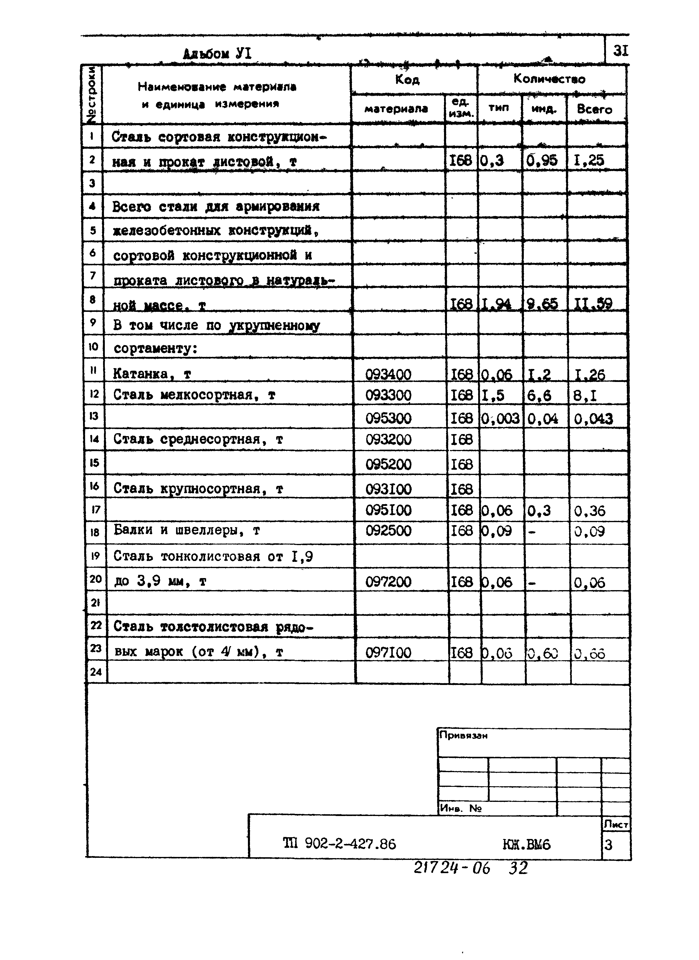 Типовой проект 902-2-427.86