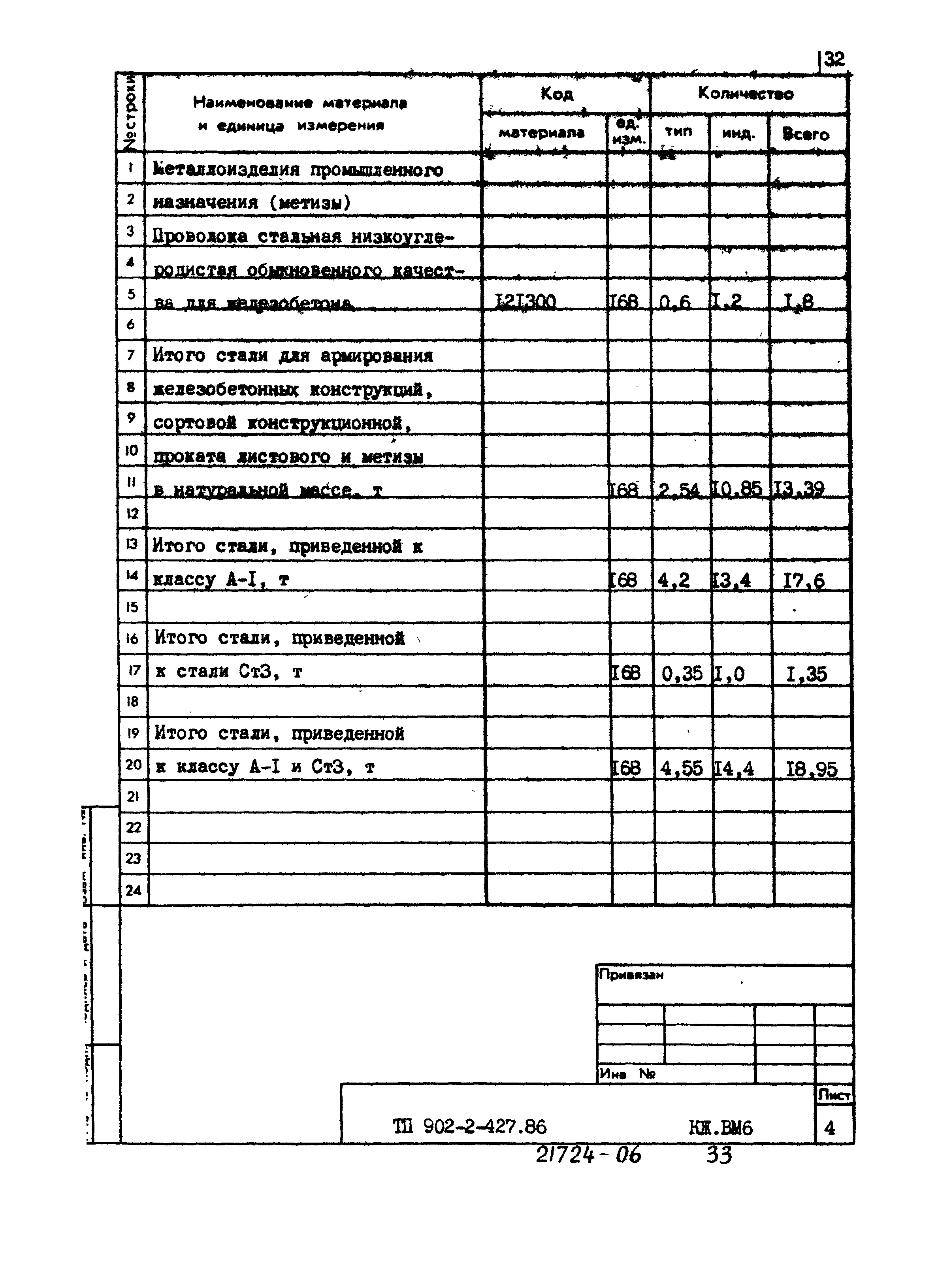 Типовой проект 902-2-427.86