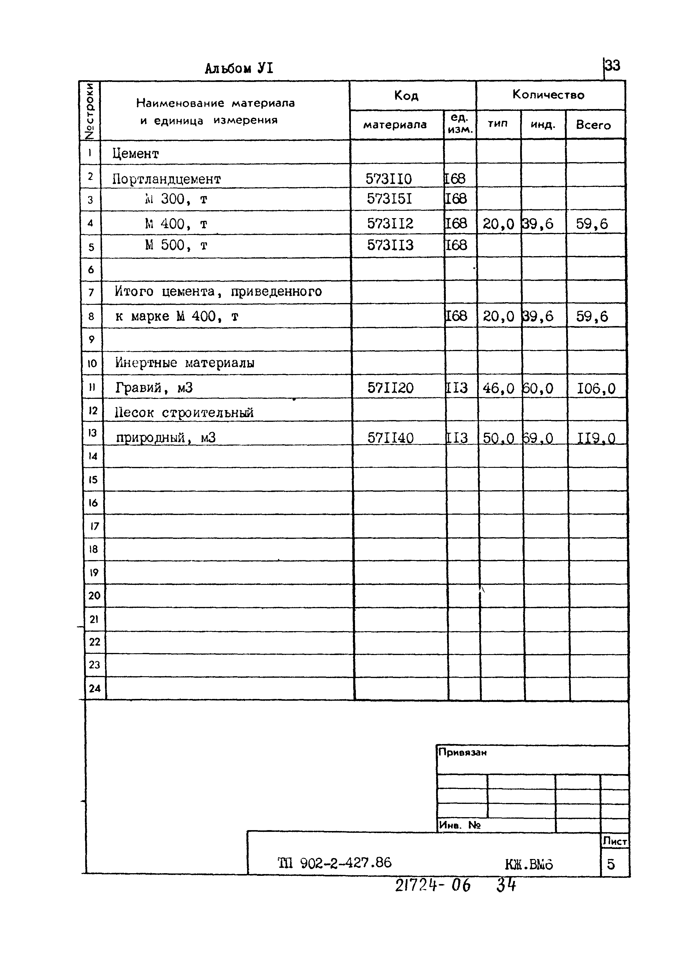 Типовой проект 902-2-427.86