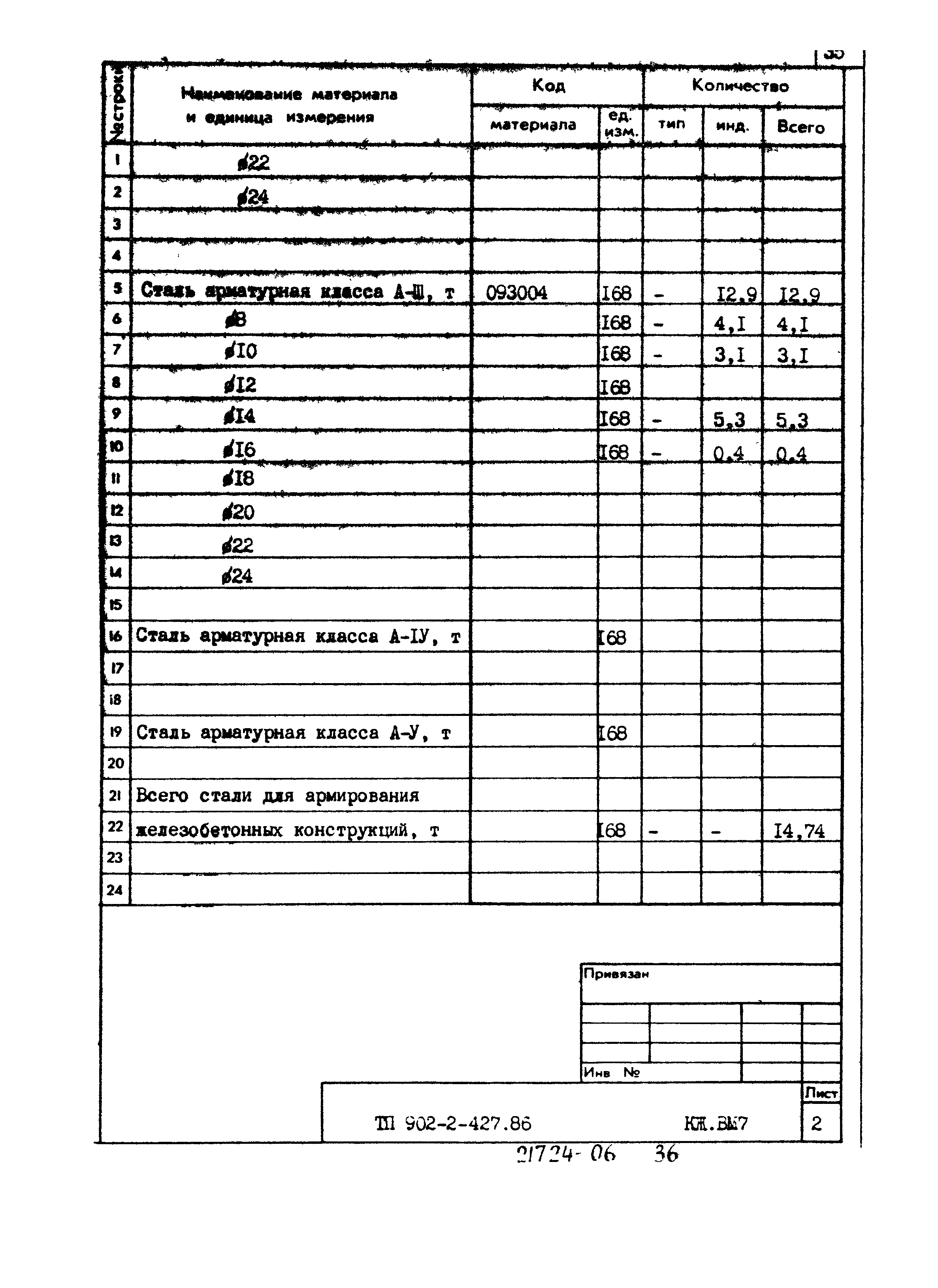 Типовой проект 902-2-427.86