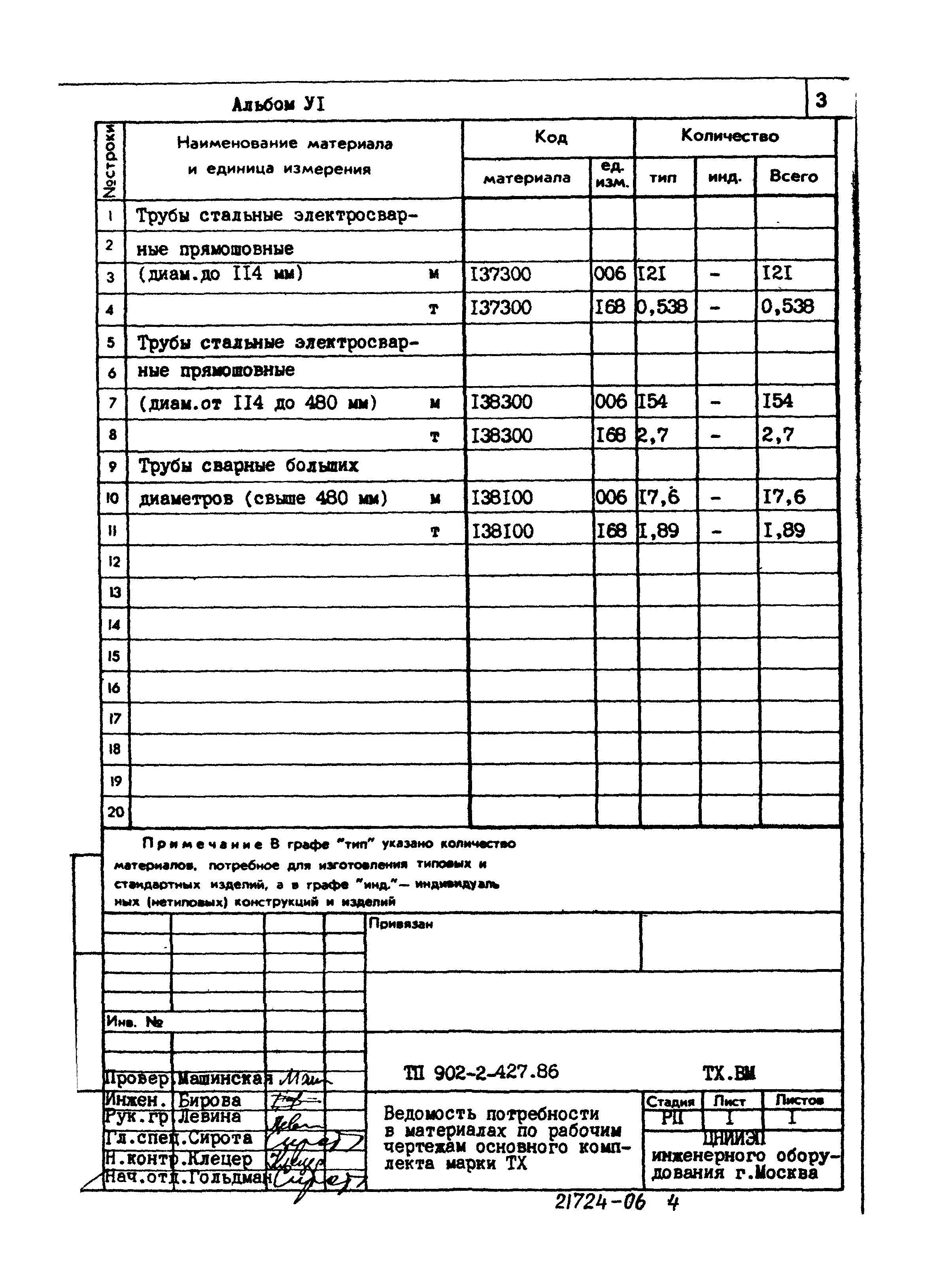 Типовой проект 902-2-427.86