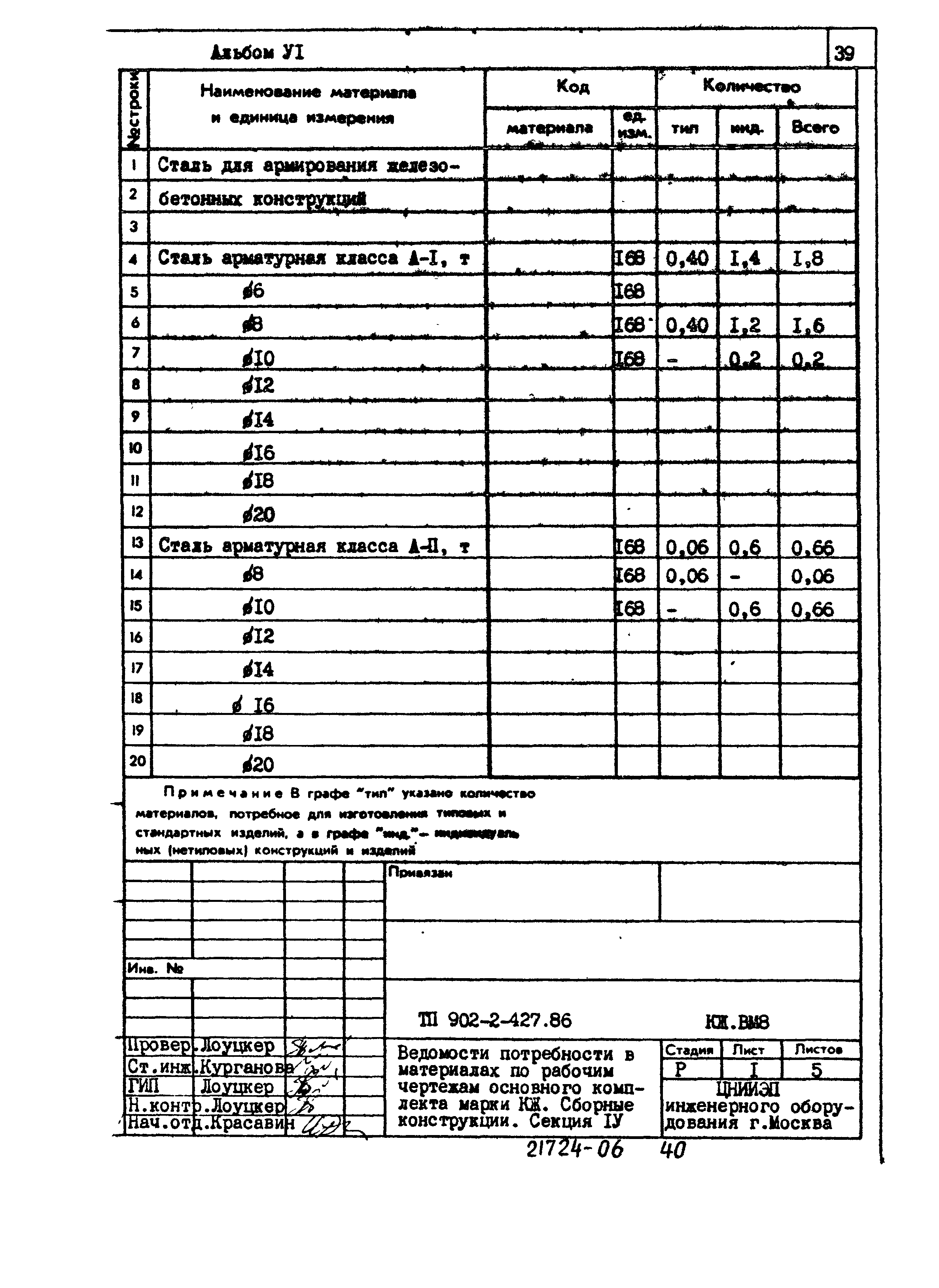 Типовой проект 902-2-427.86