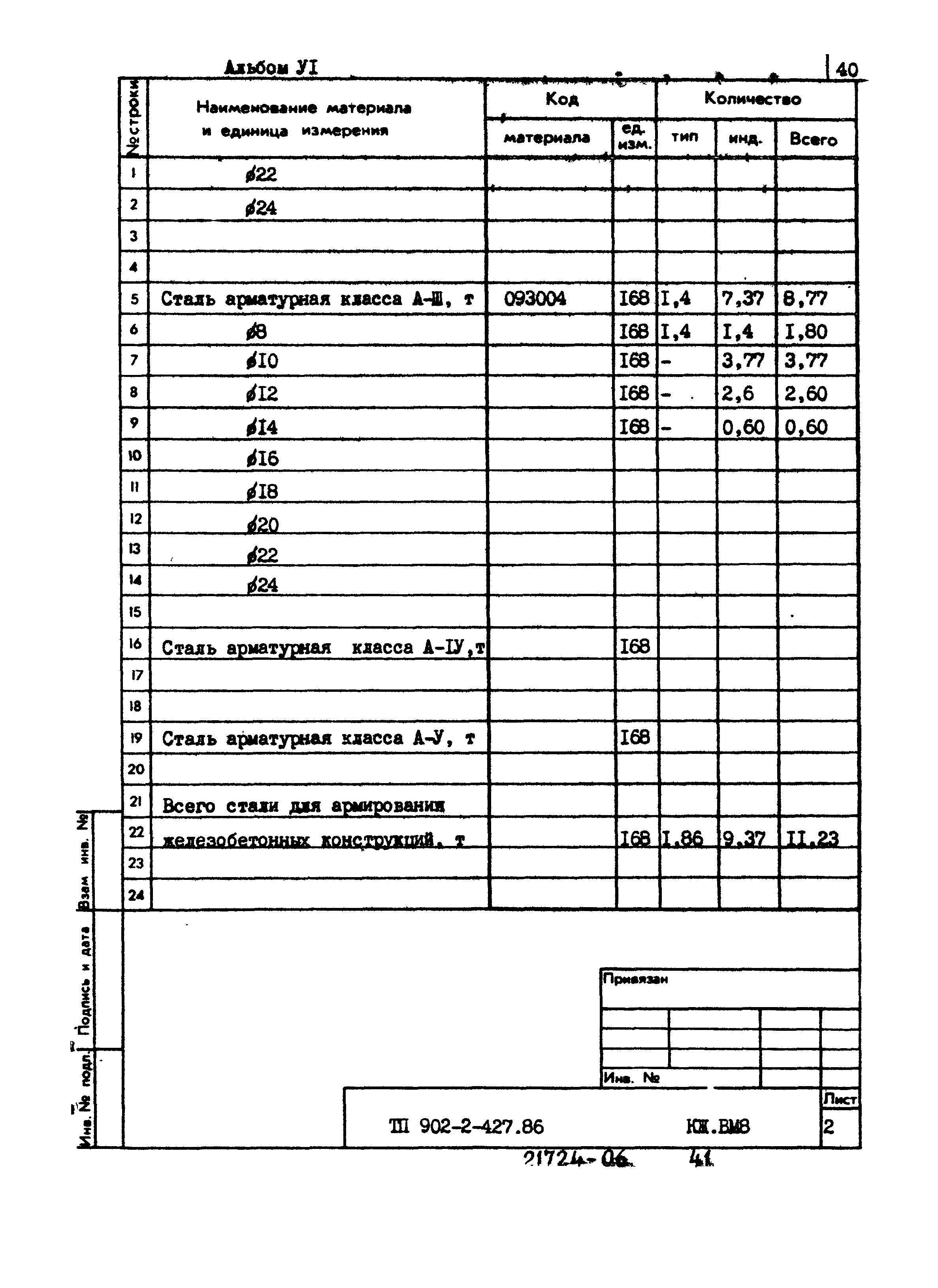 Типовой проект 902-2-427.86