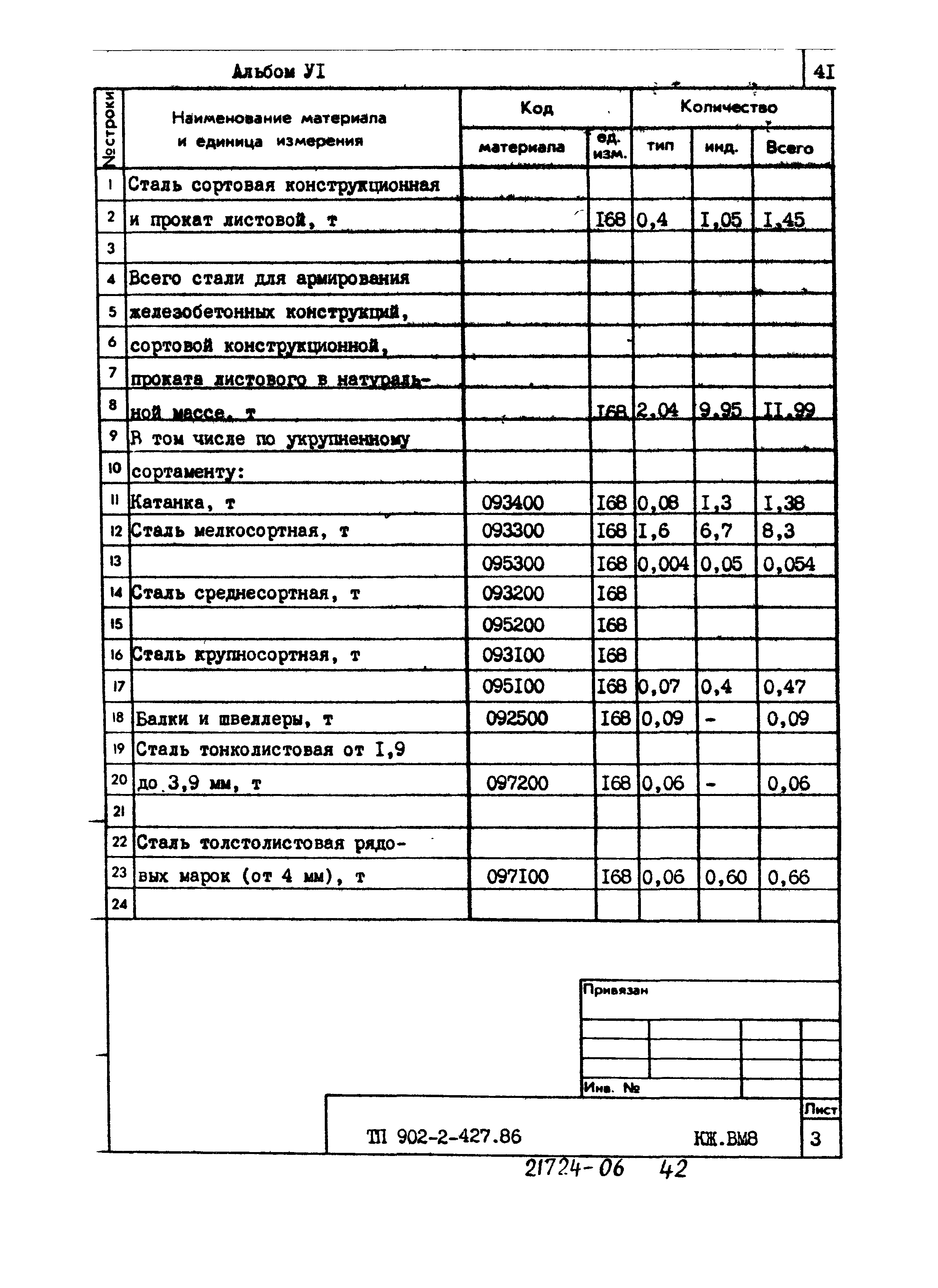 Типовой проект 902-2-427.86