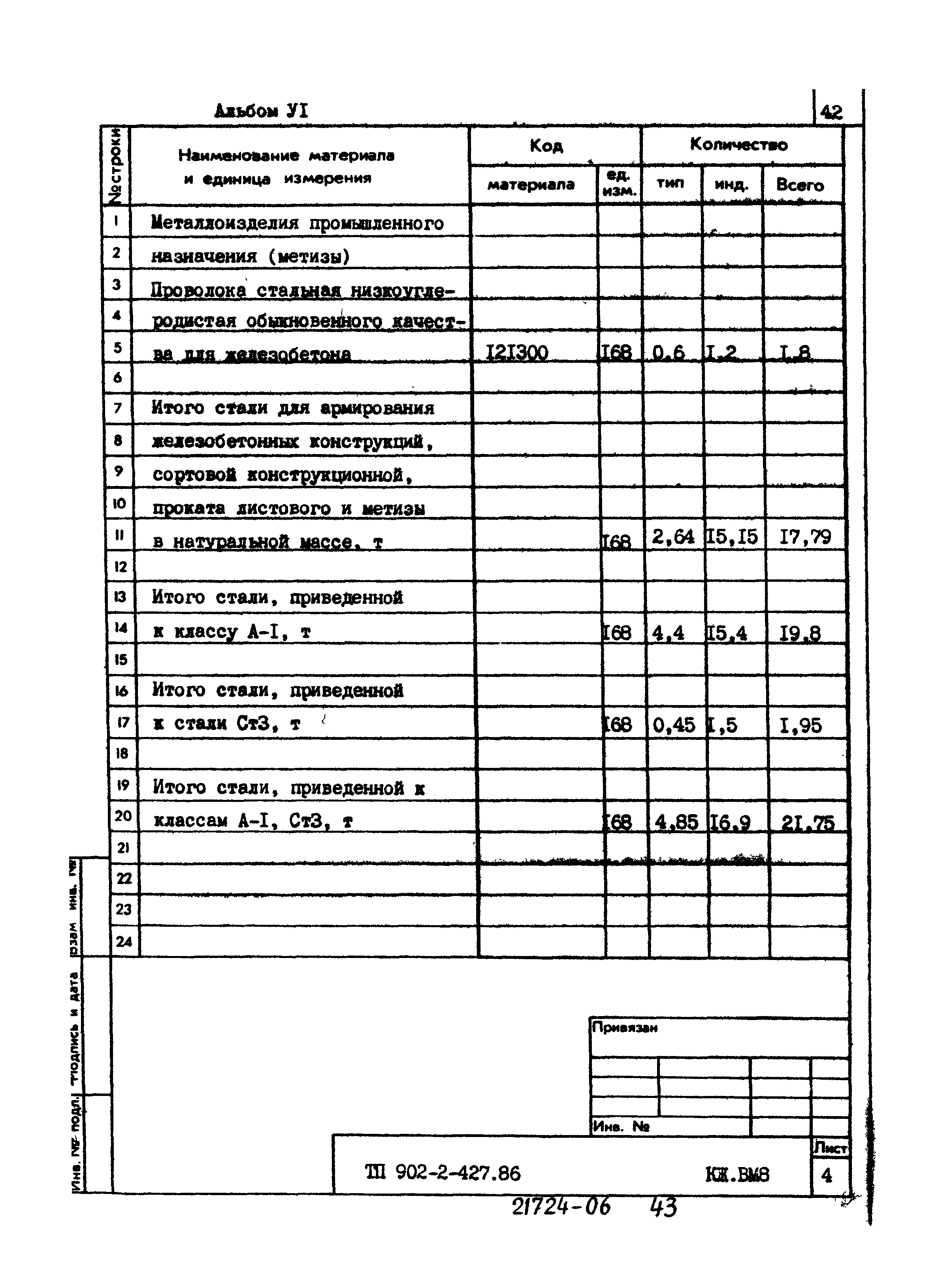 Типовой проект 902-2-427.86