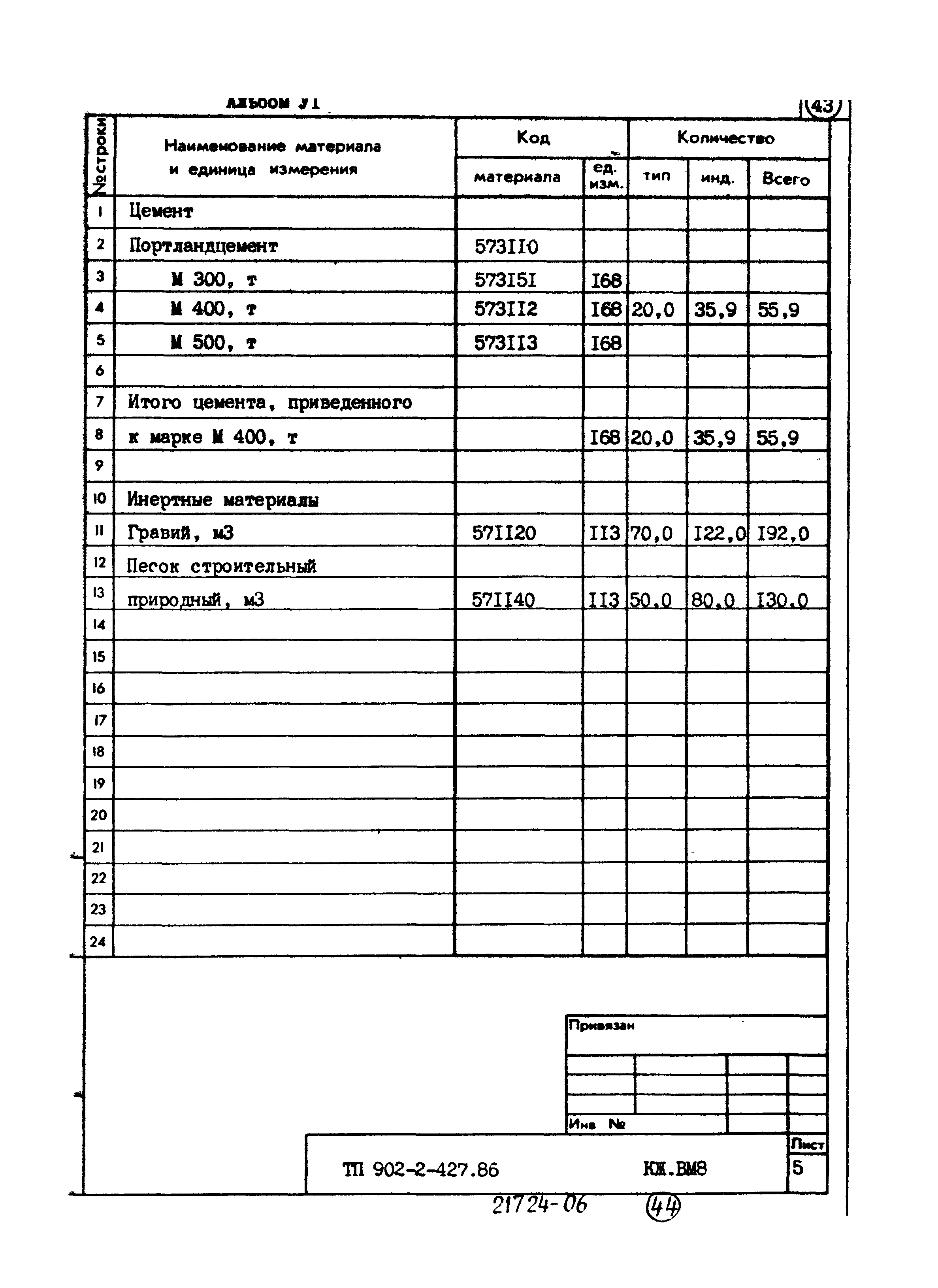 Типовой проект 902-2-427.86