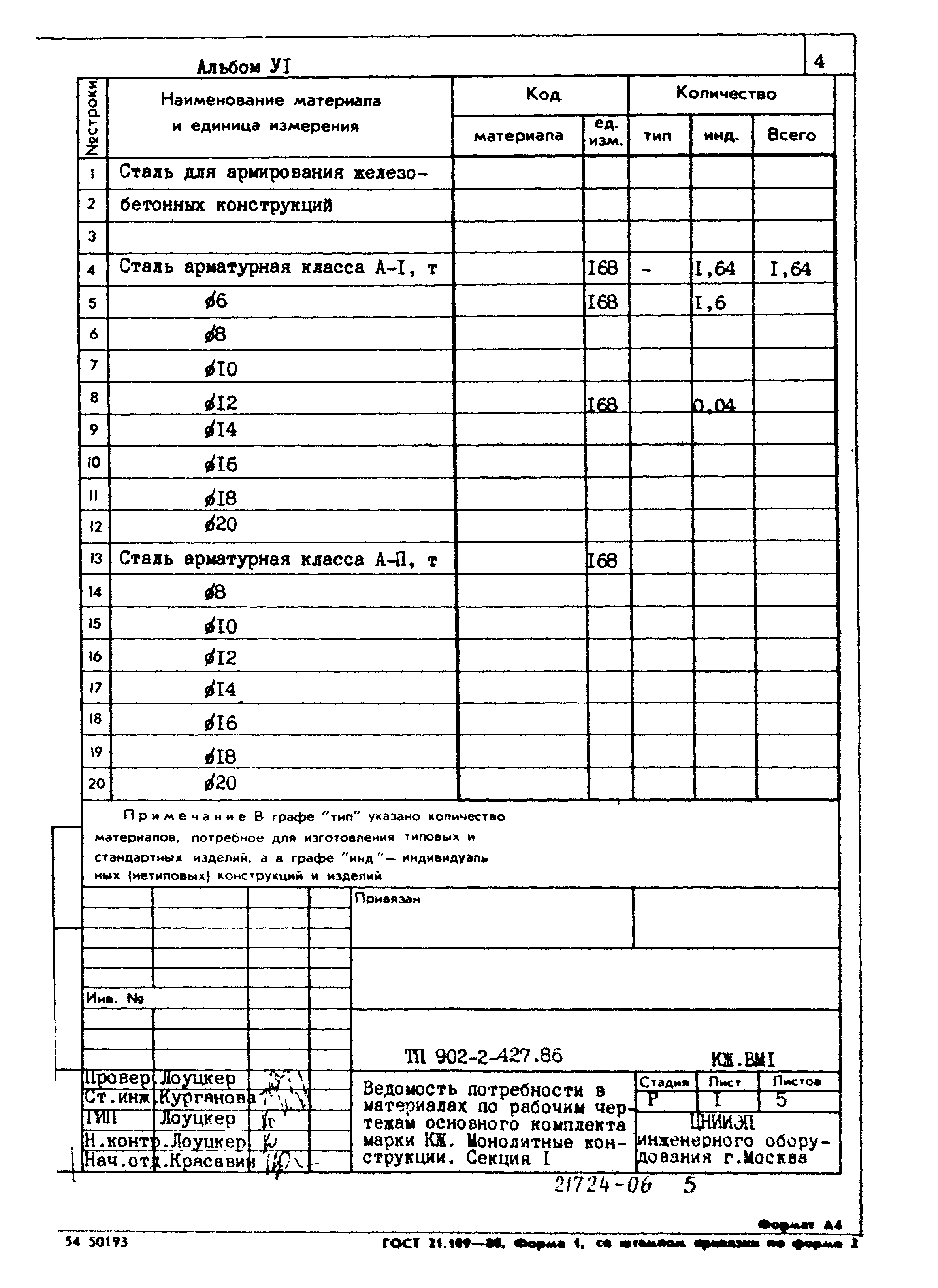 Типовой проект 902-2-427.86