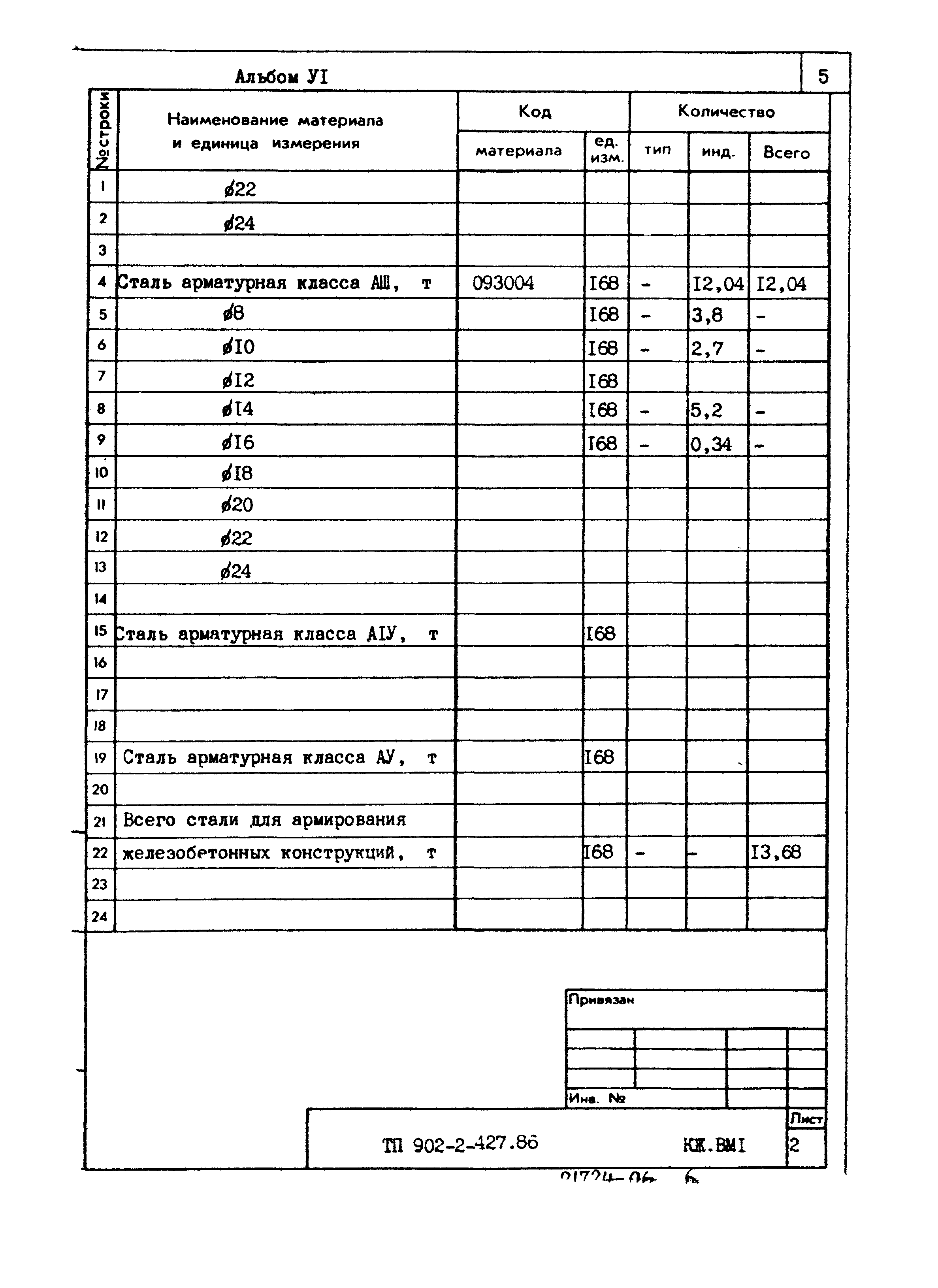 Типовой проект 902-2-427.86