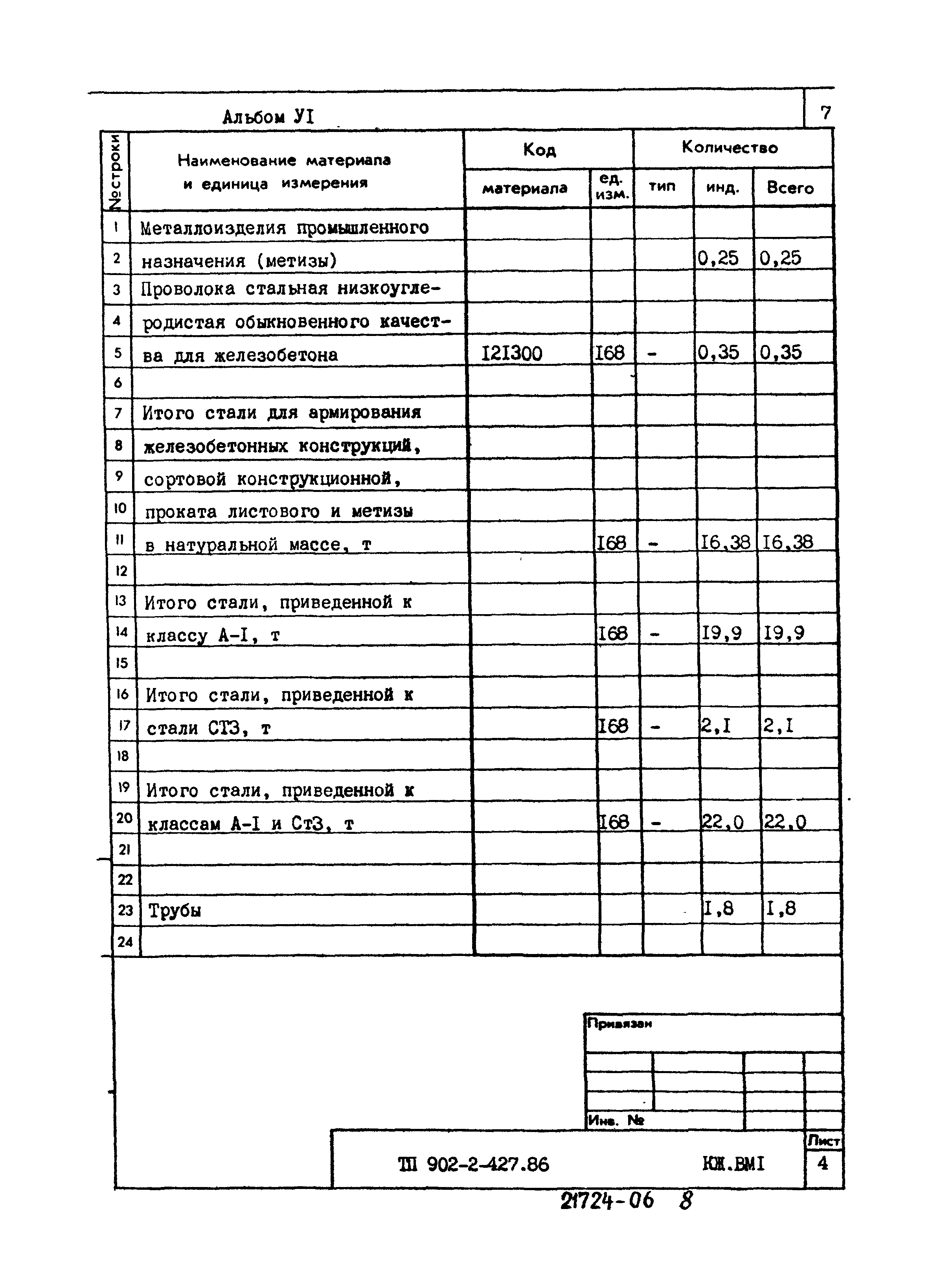 Типовой проект 902-2-427.86