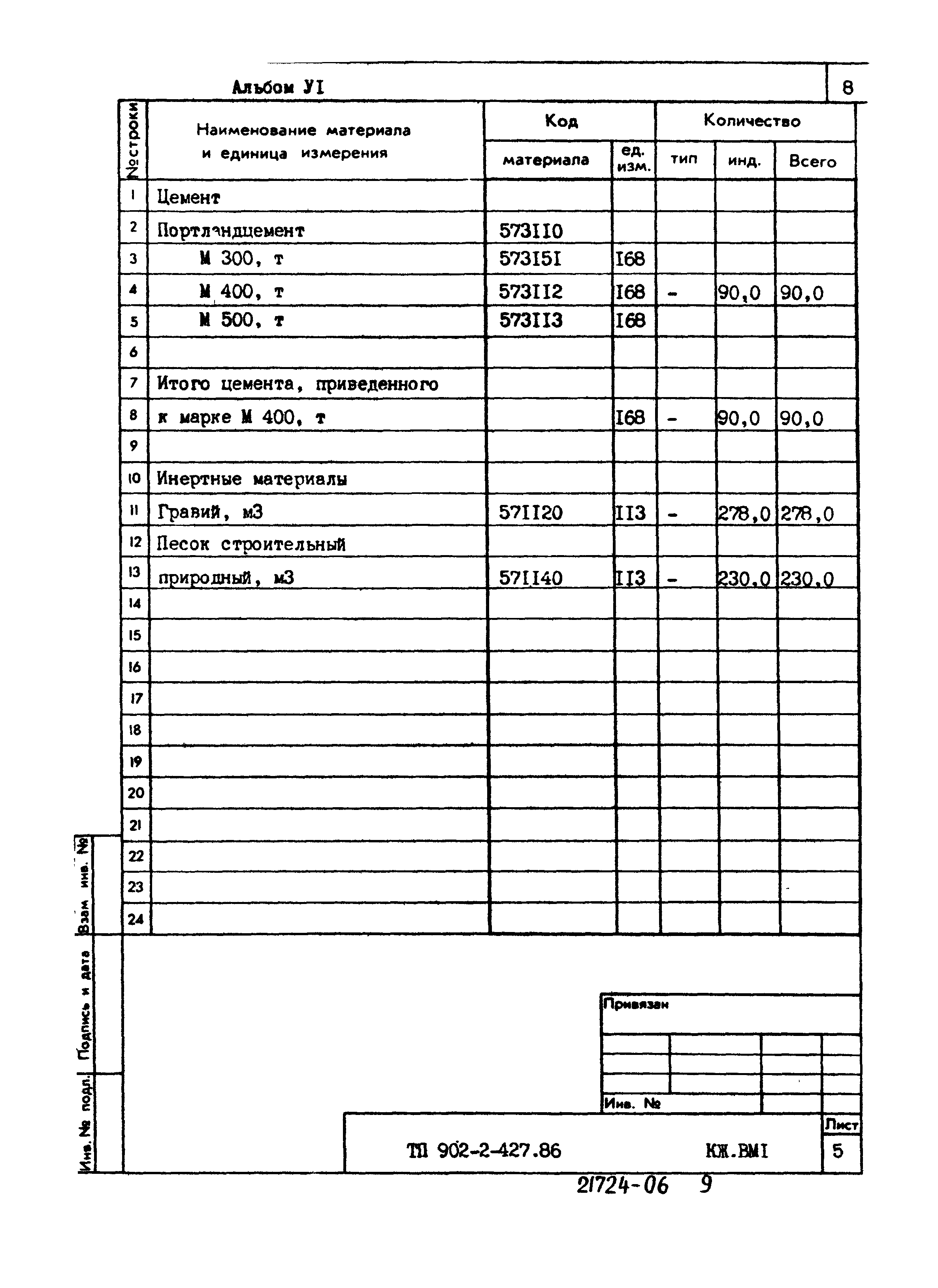 Типовой проект 902-2-427.86