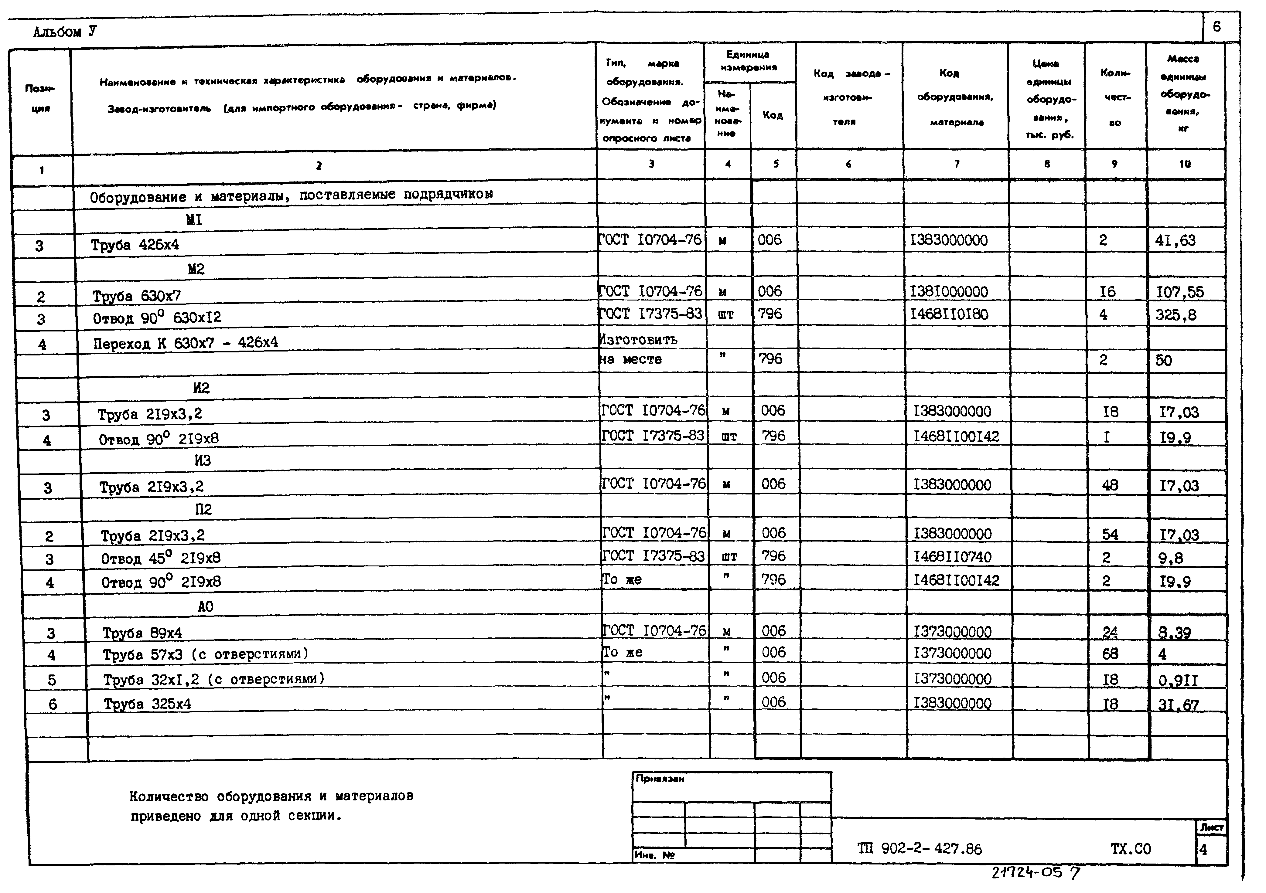 Типовой проект 902-2-427.86