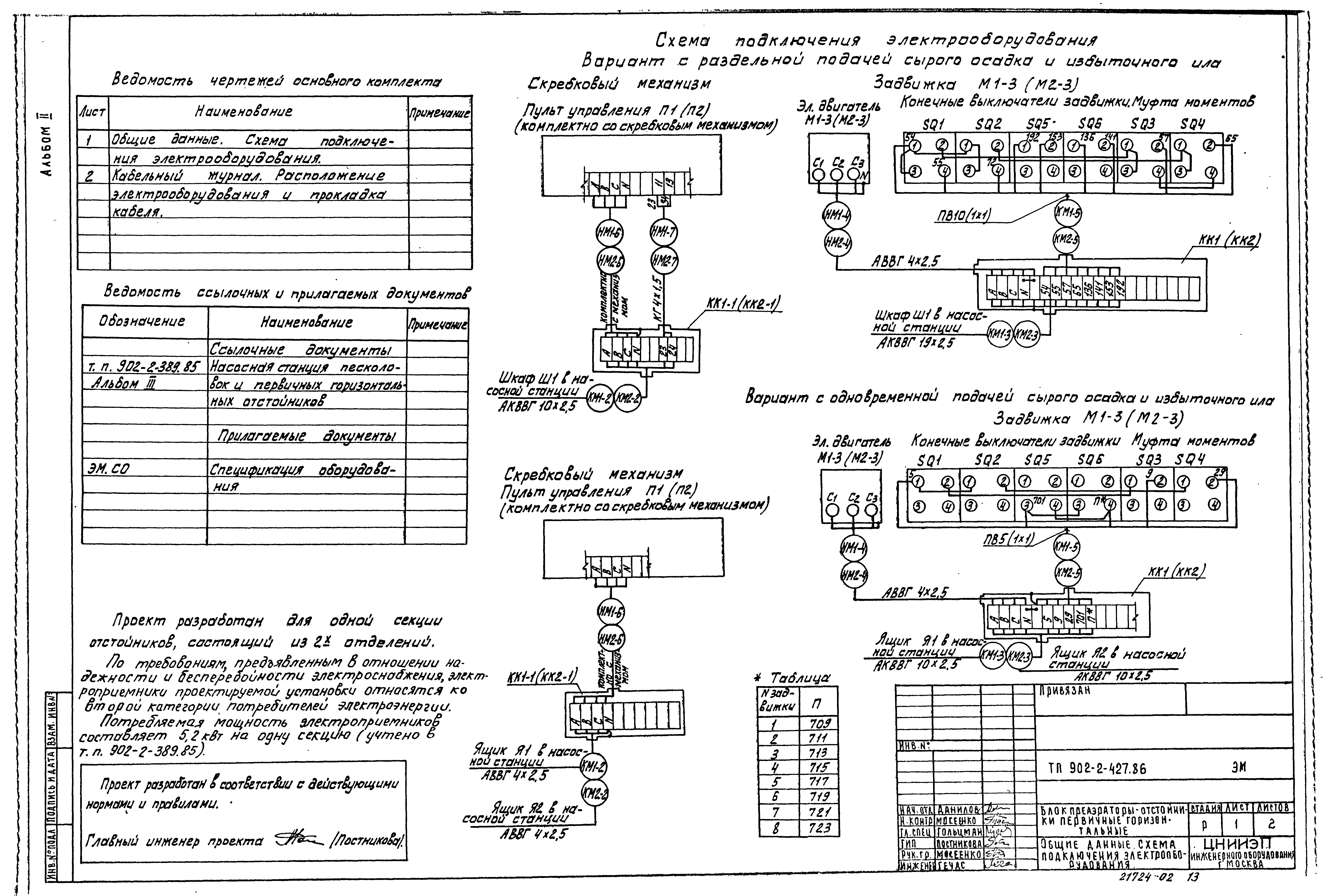 Типовой проект 902-2-427.86