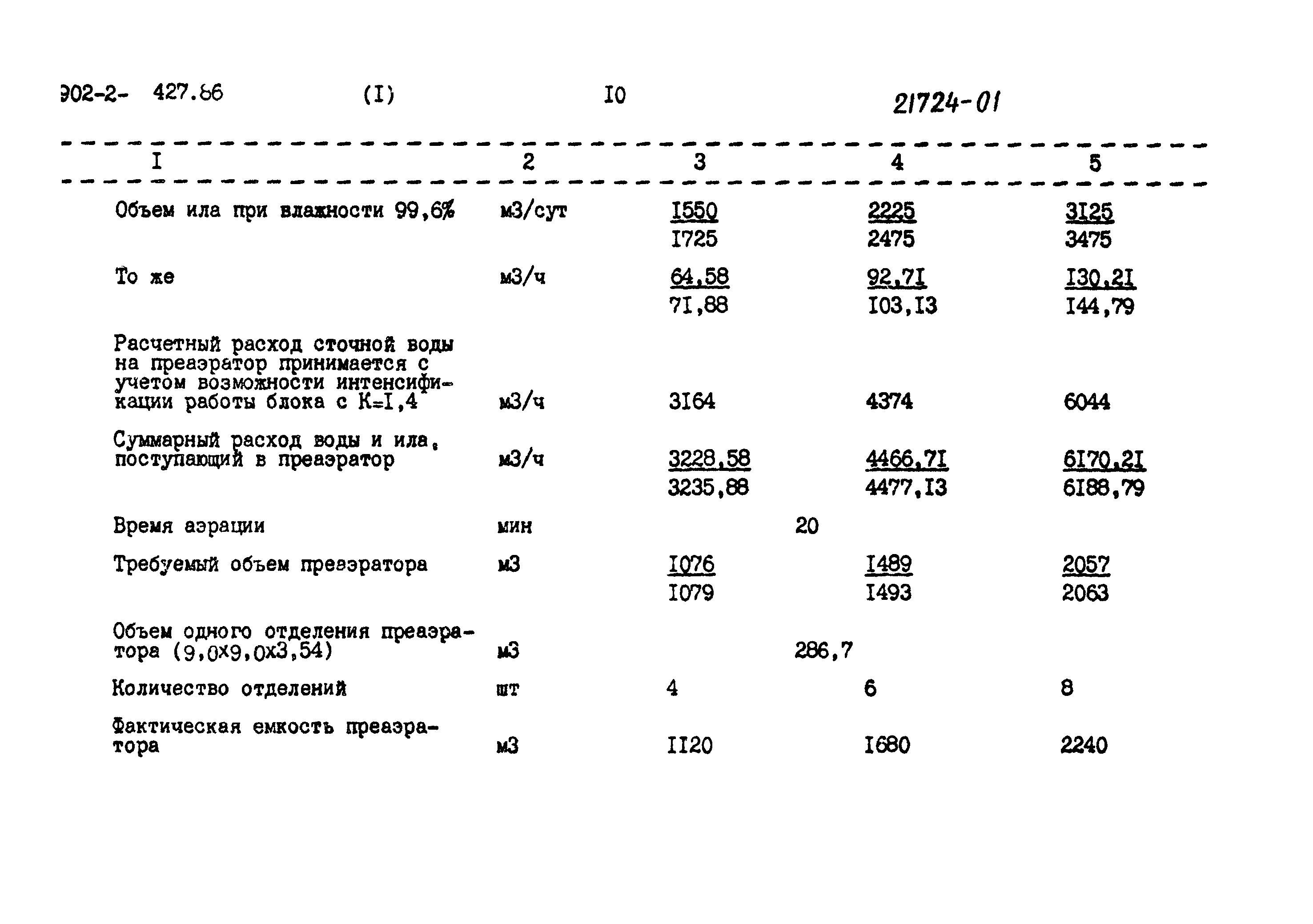 Типовой проект 902-2-427.86