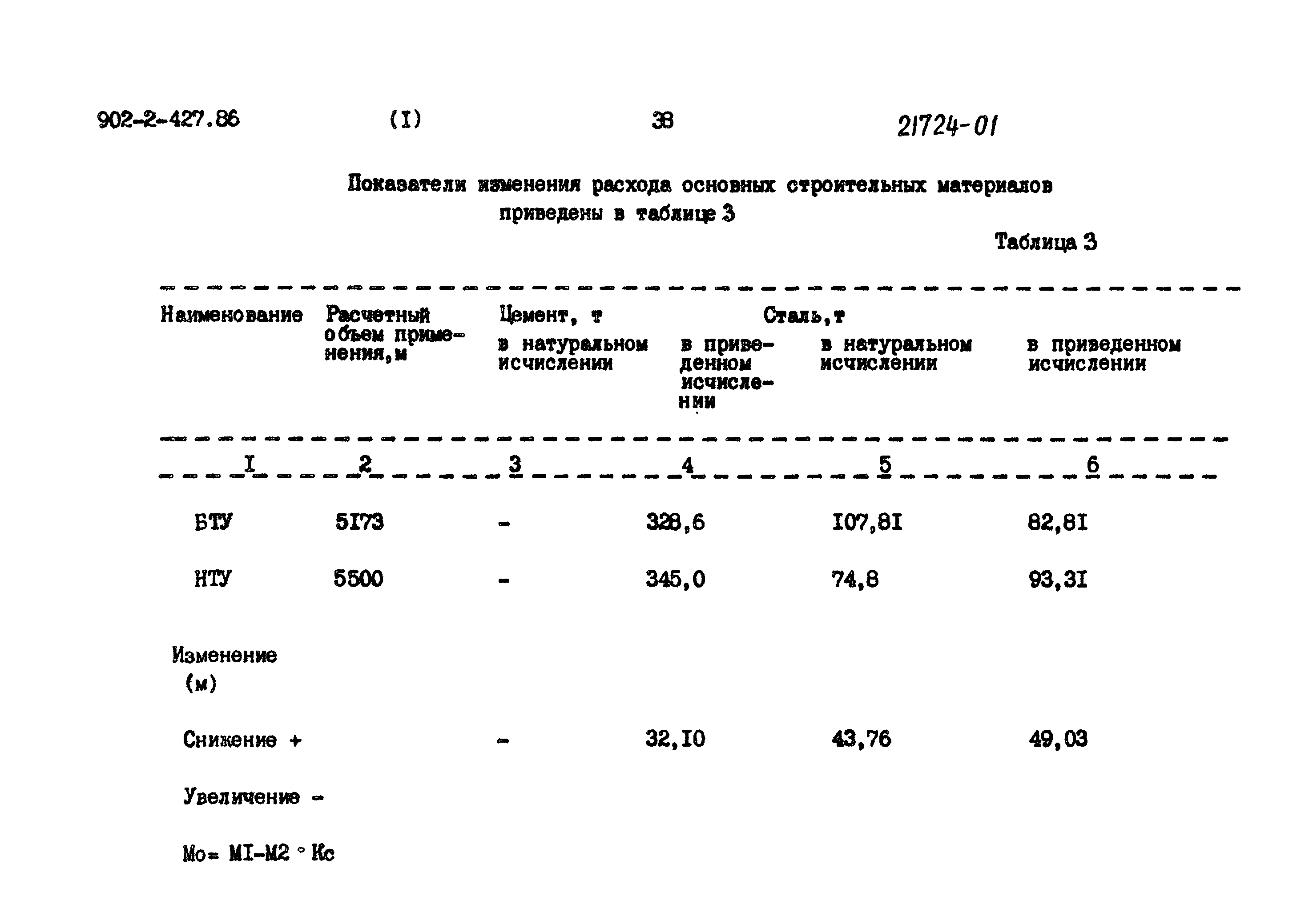 Типовой проект 902-2-427.86