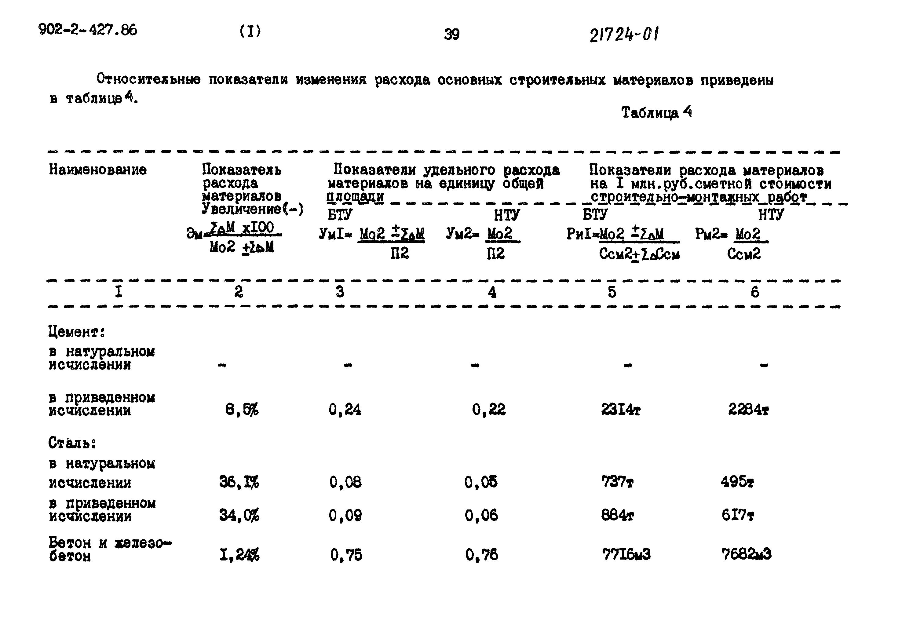 Типовой проект 902-2-427.86