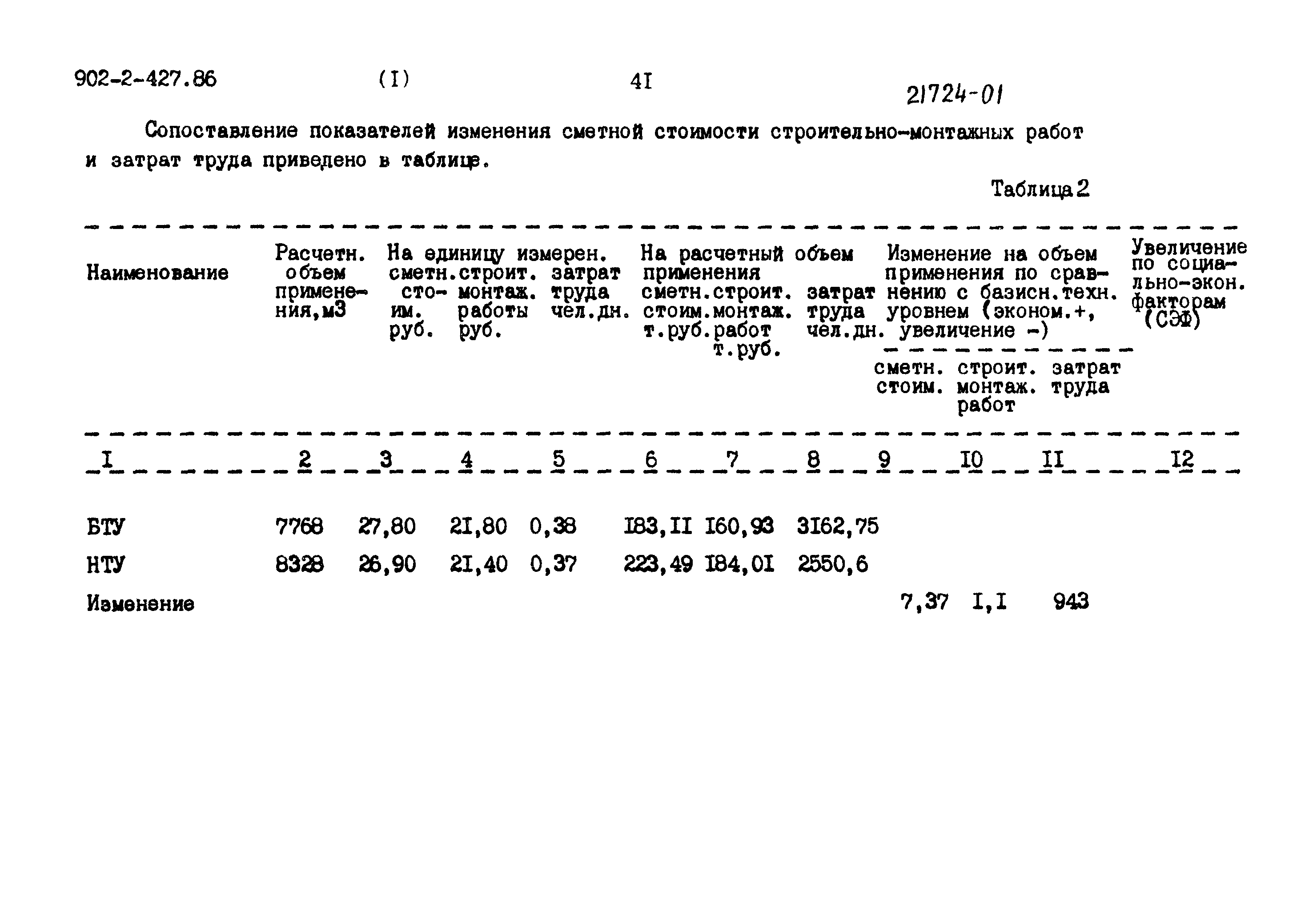 Типовой проект 902-2-427.86