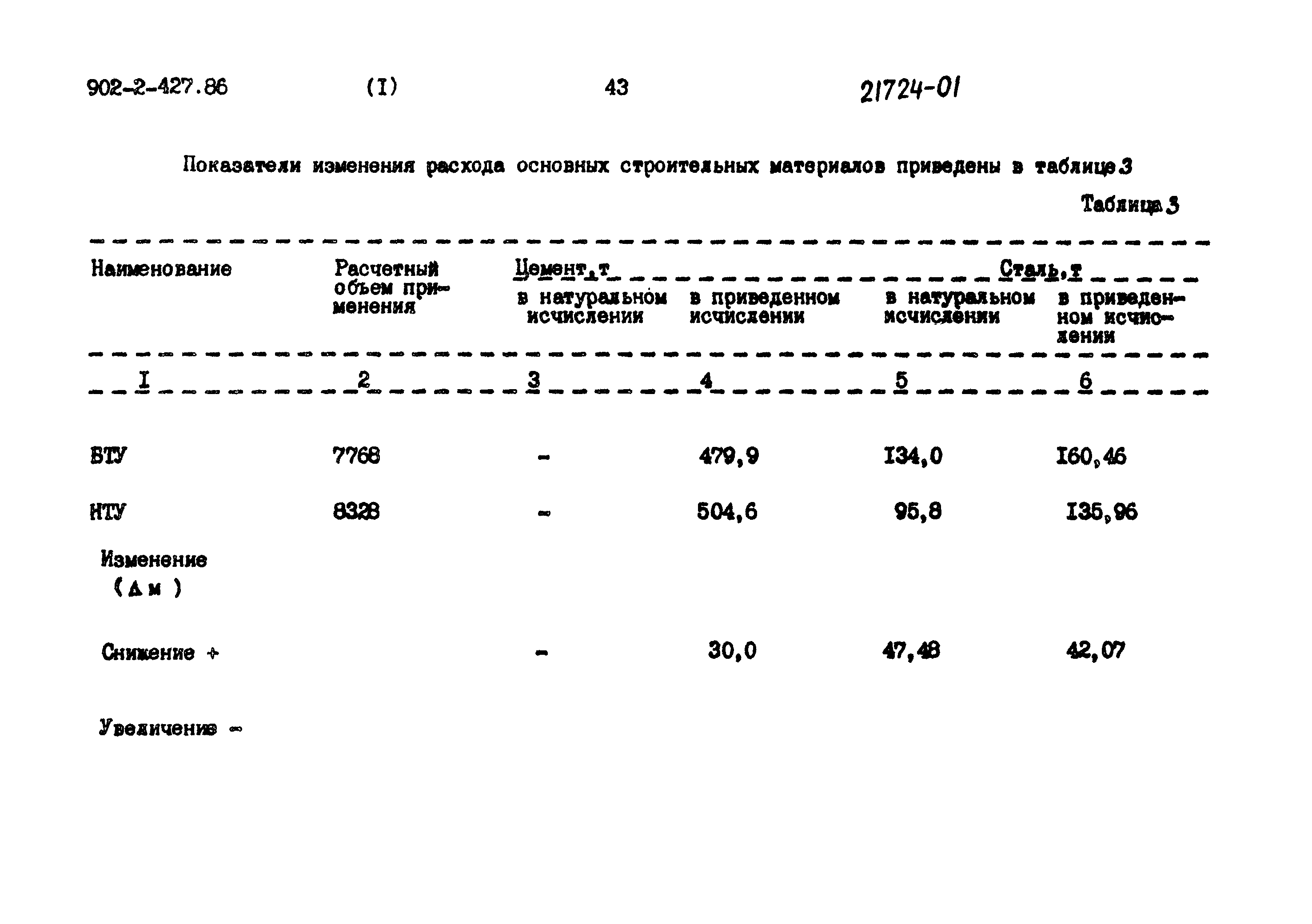 Типовой проект 902-2-427.86