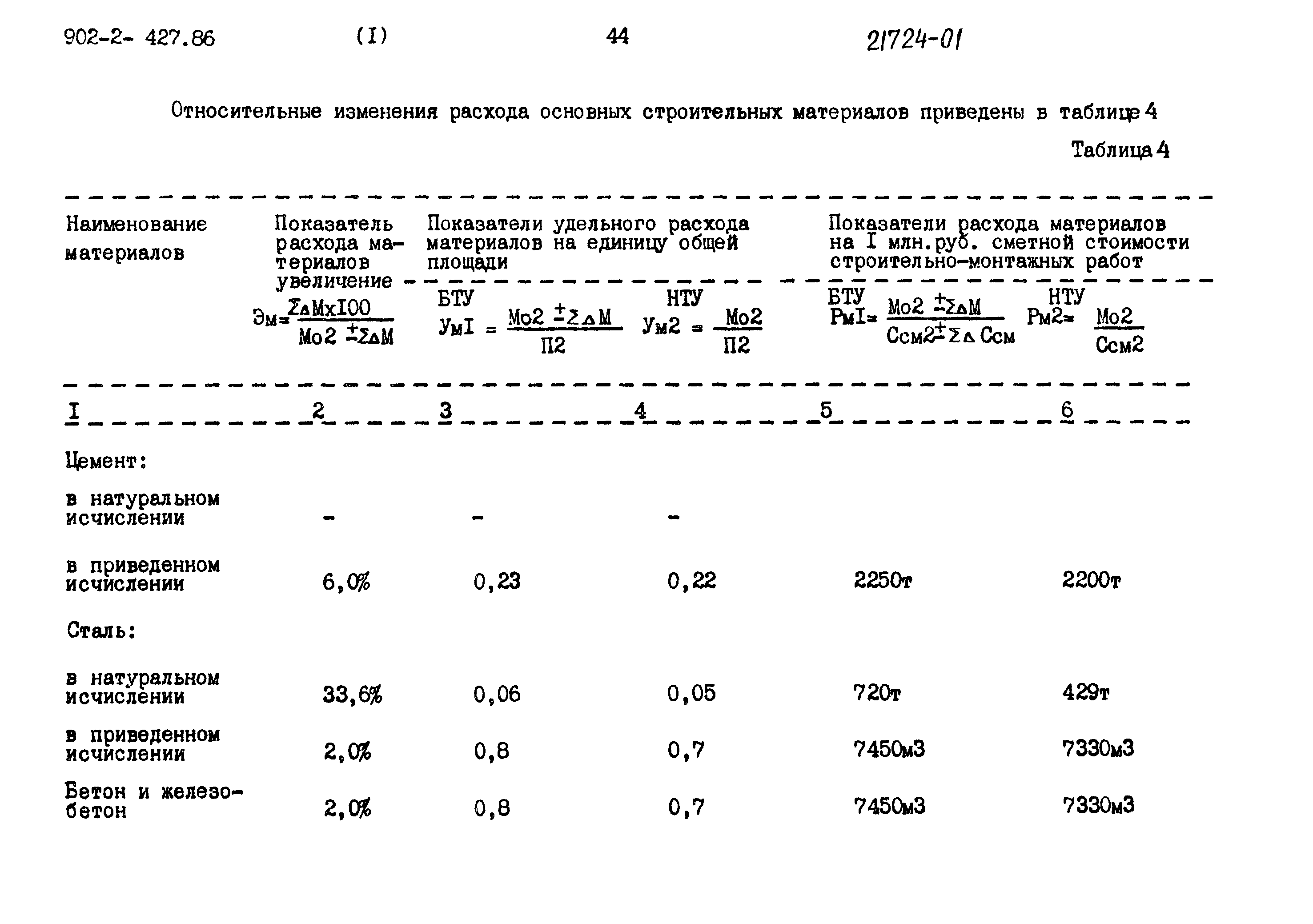 Типовой проект 902-2-427.86