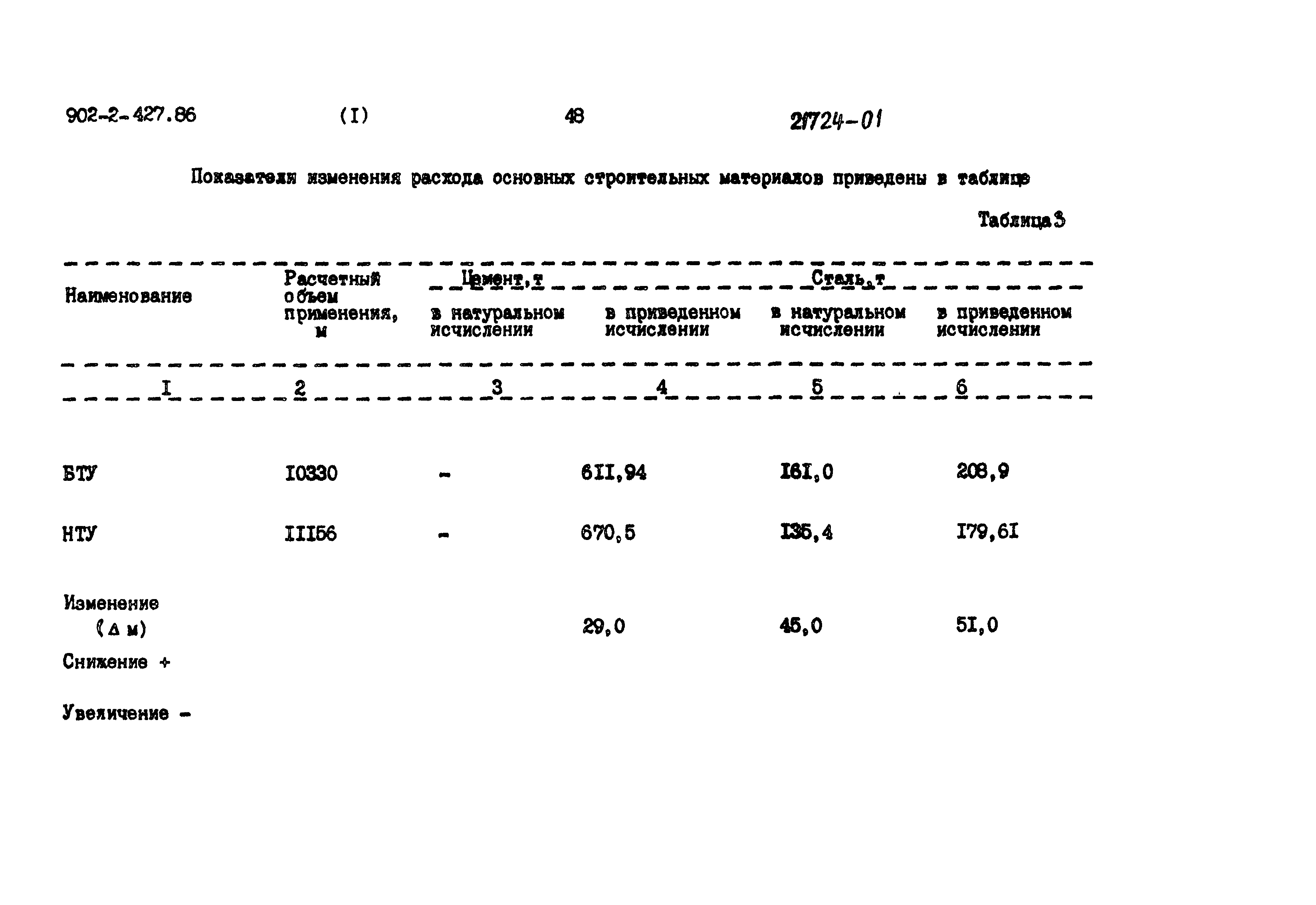 Типовой проект 902-2-427.86