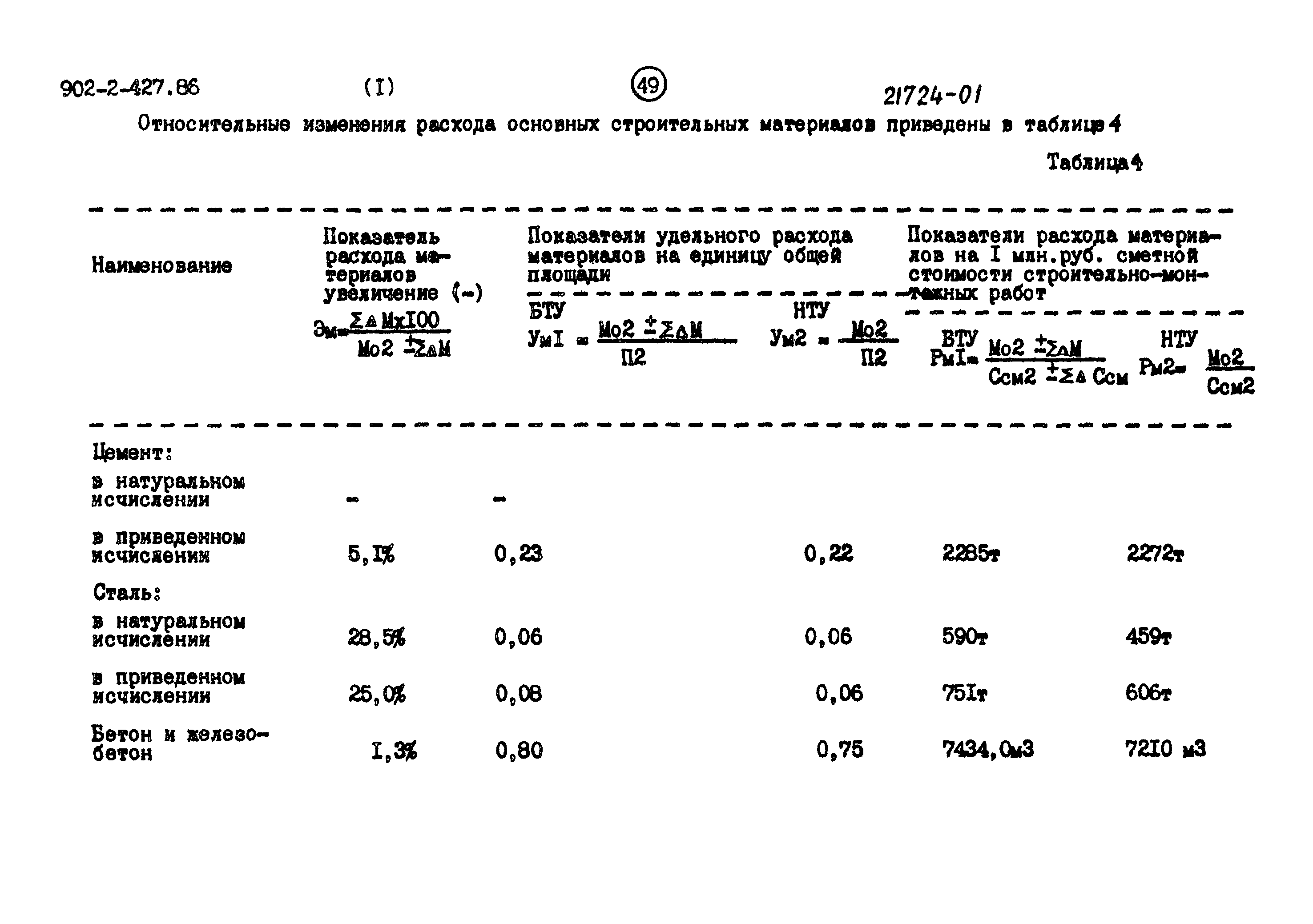 Типовой проект 902-2-427.86