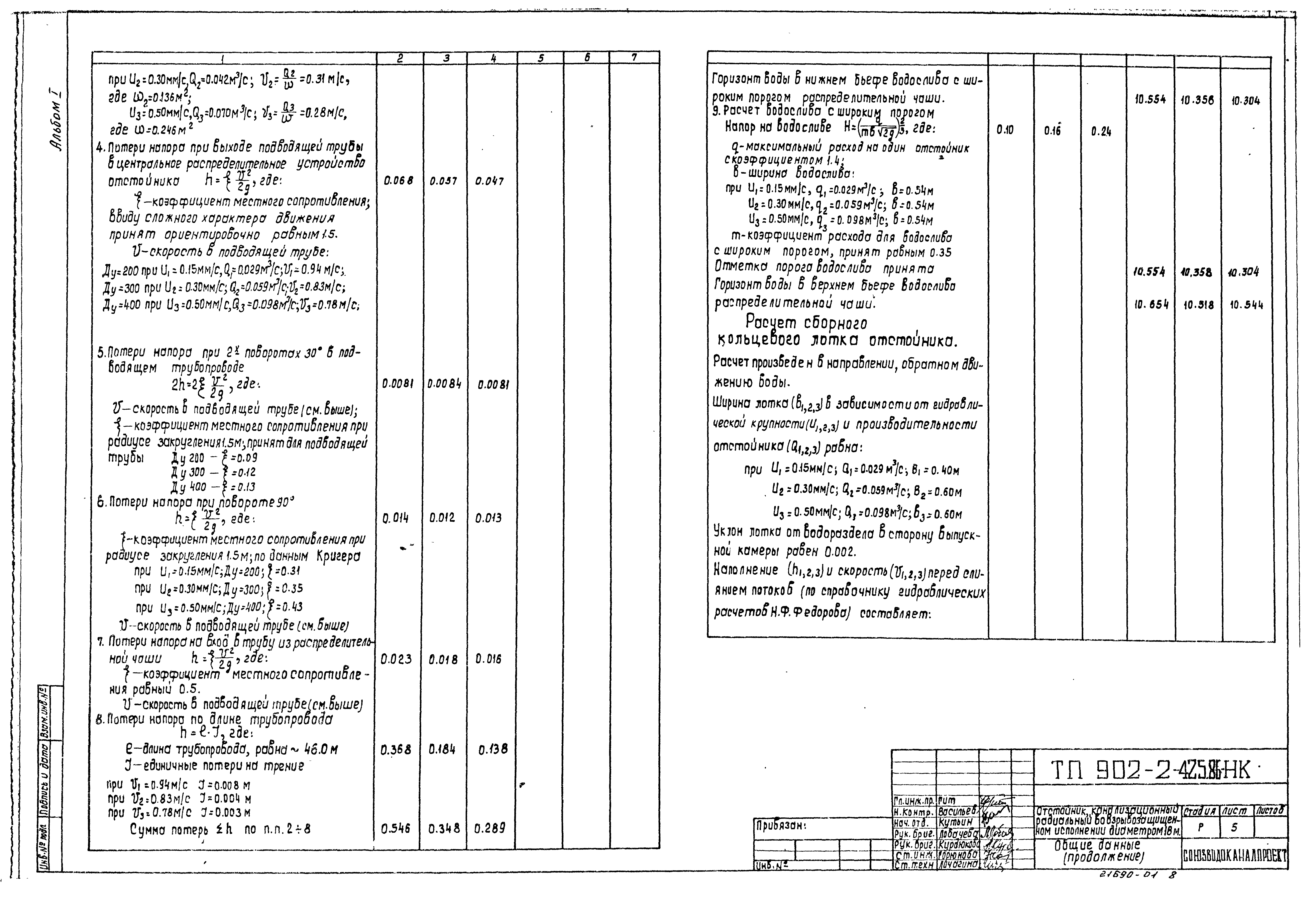 Типовой проект 902-2-425.86
