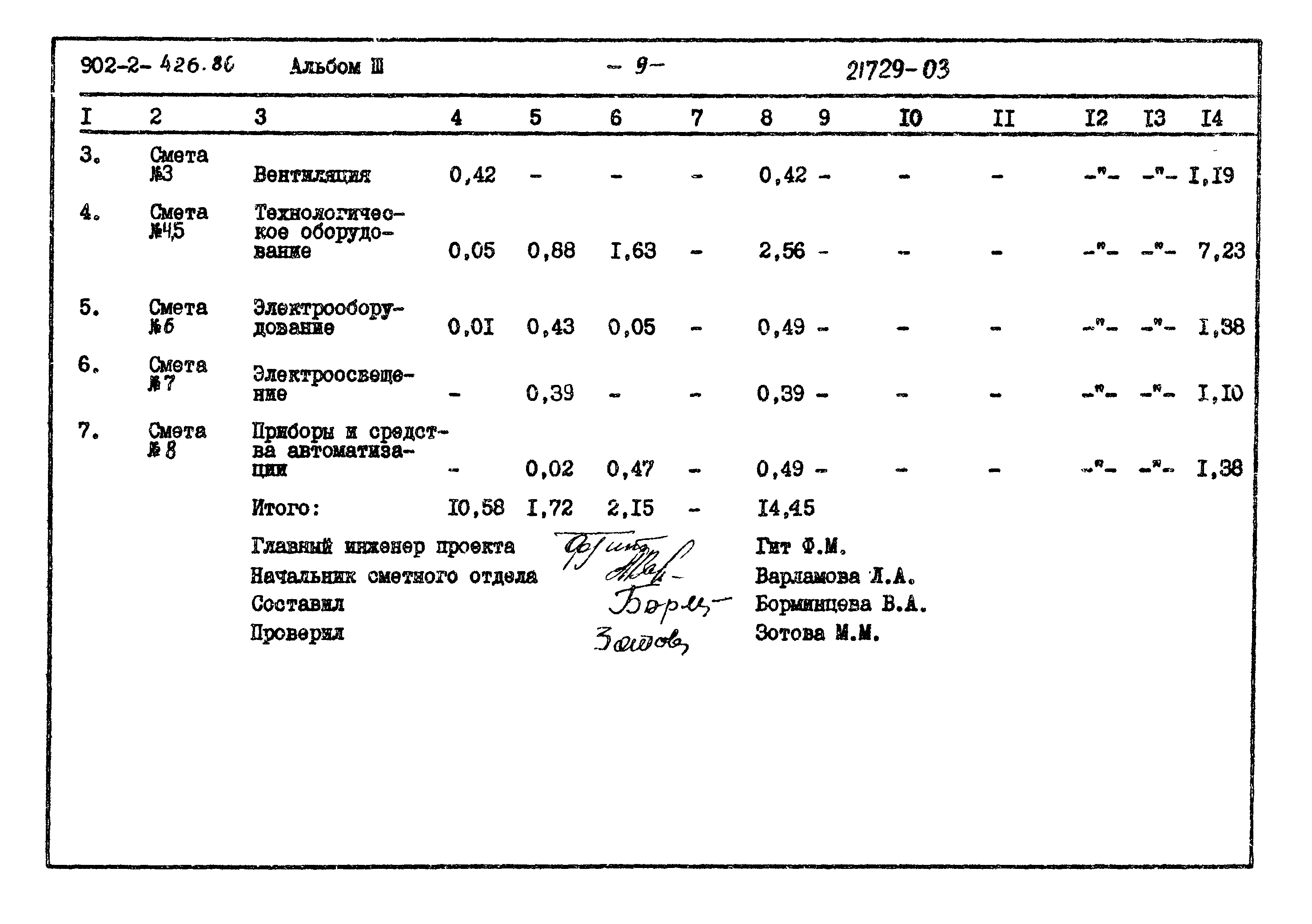 Типовой проект 902-2-426.86