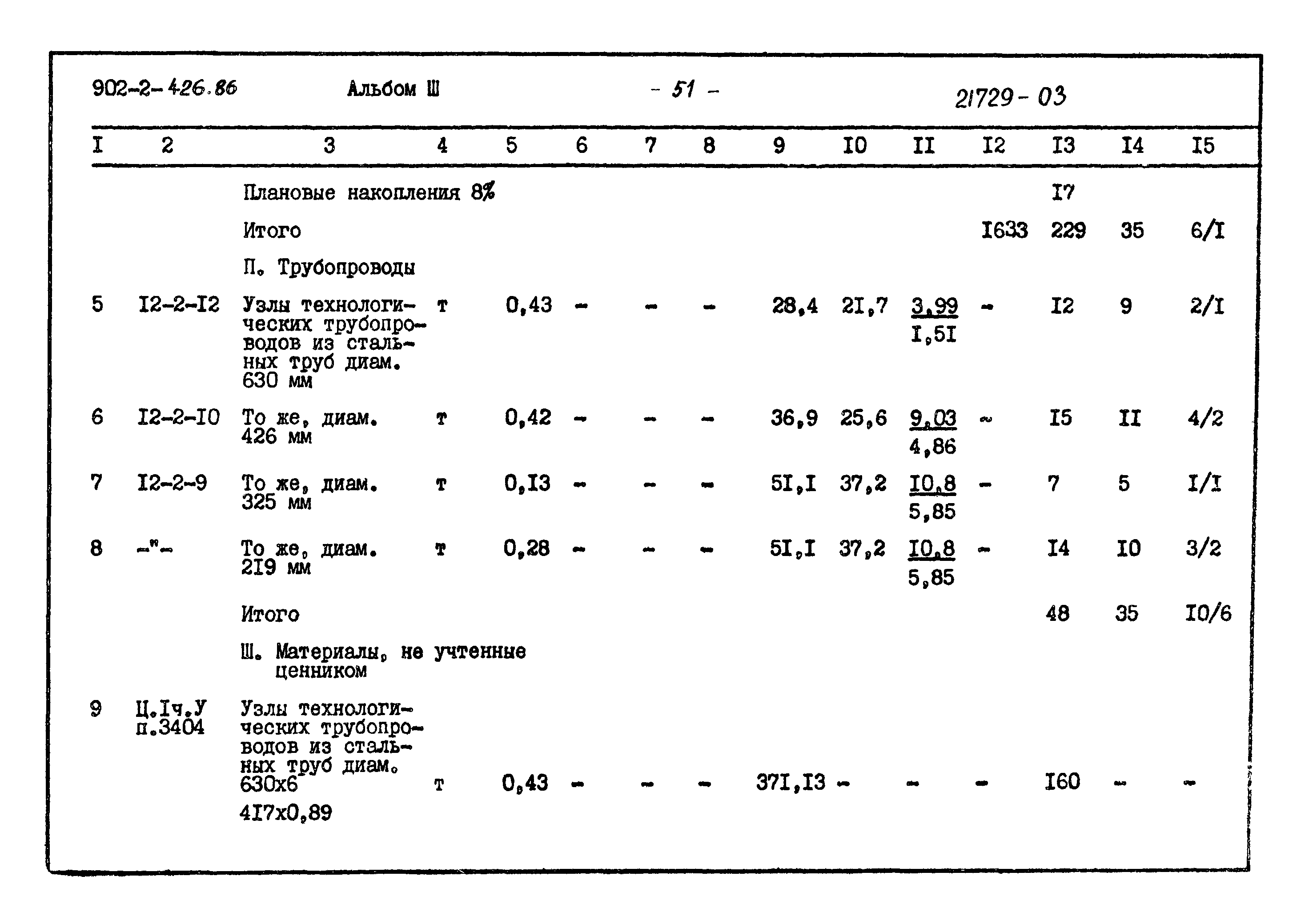 Типовой проект 902-2-426.86