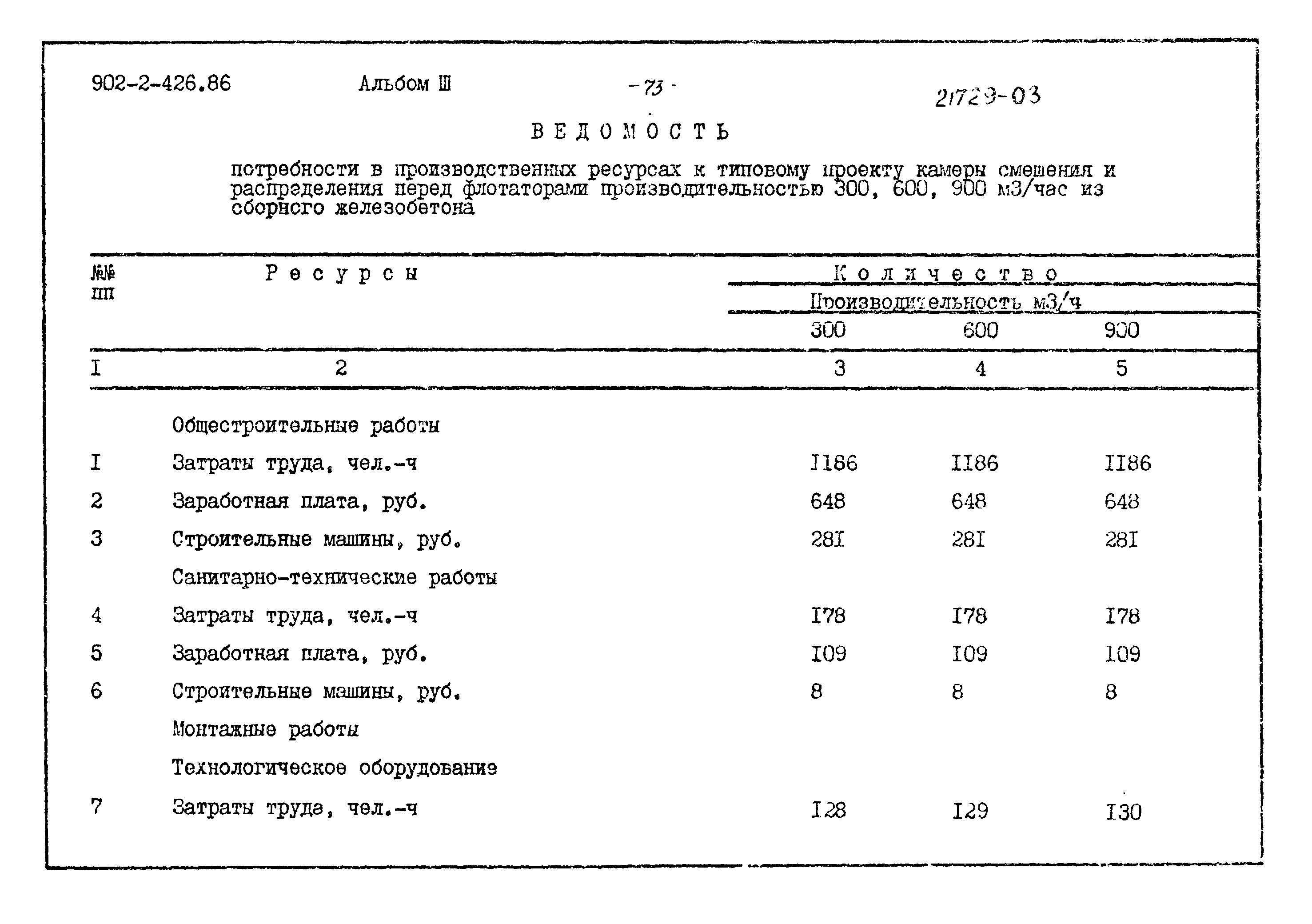 Типовой проект 902-2-426.86