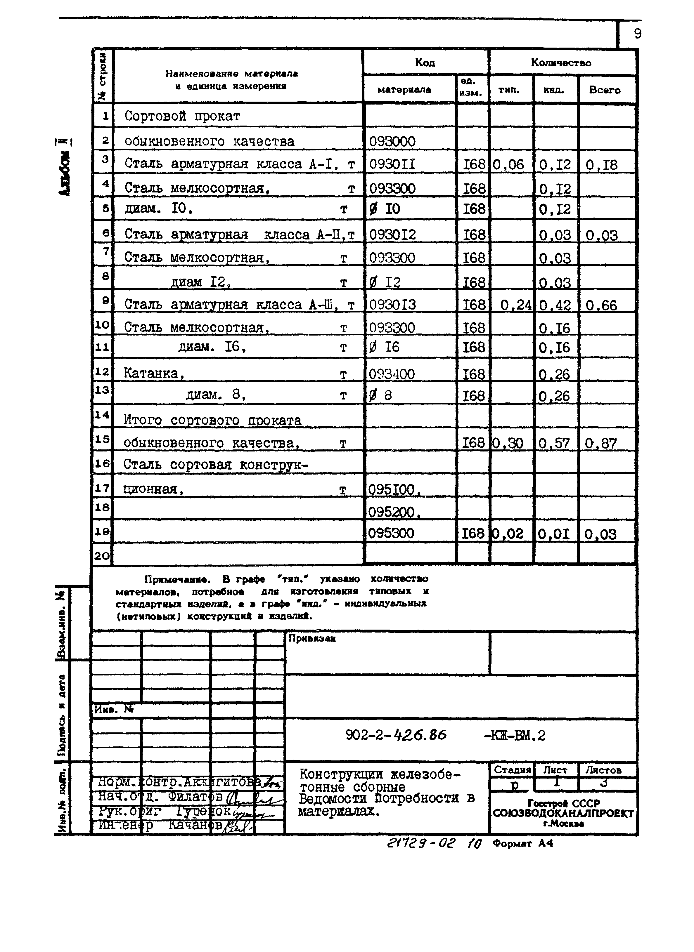 Типовой проект 902-2-426.86
