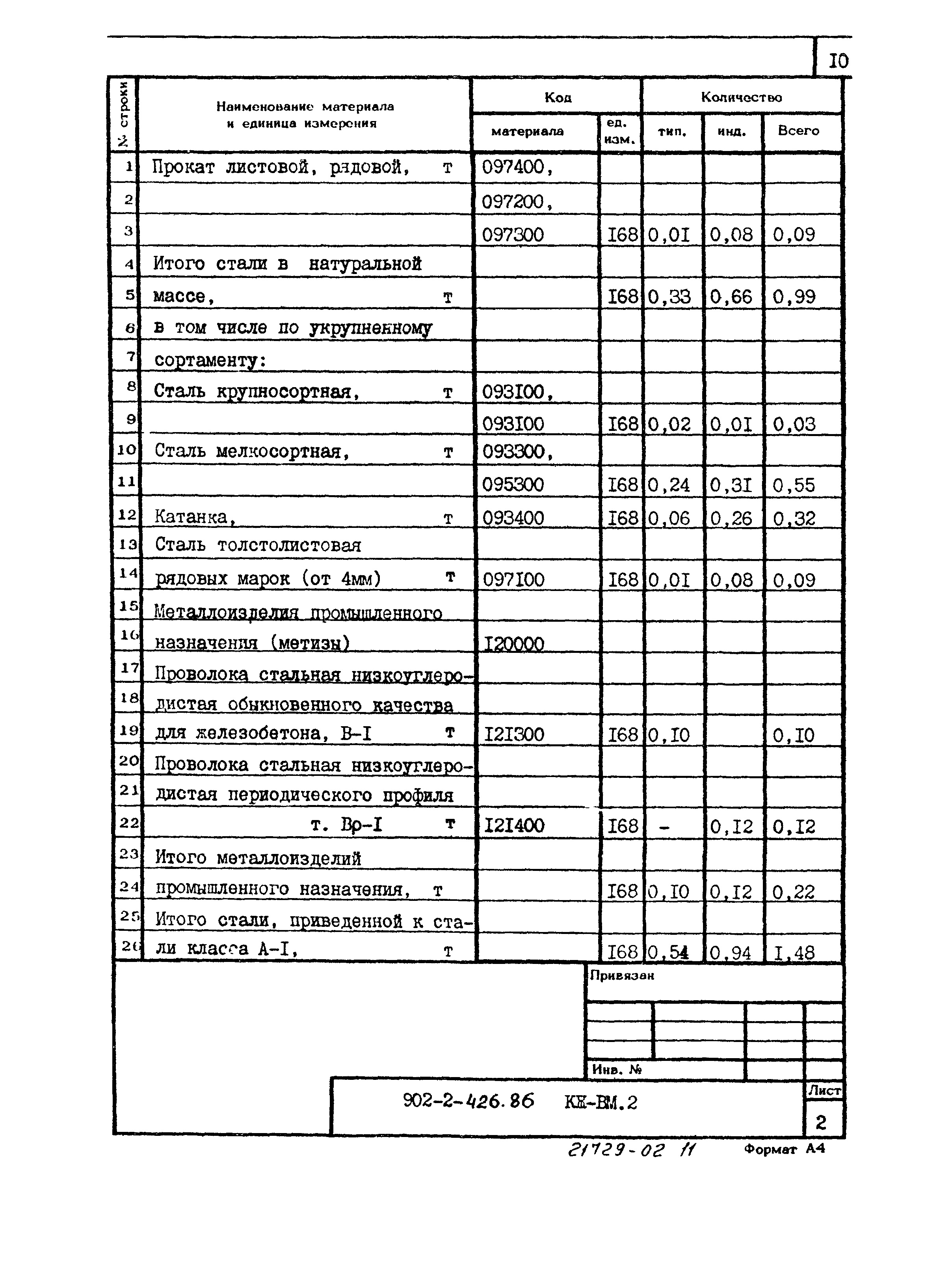Типовой проект 902-2-426.86