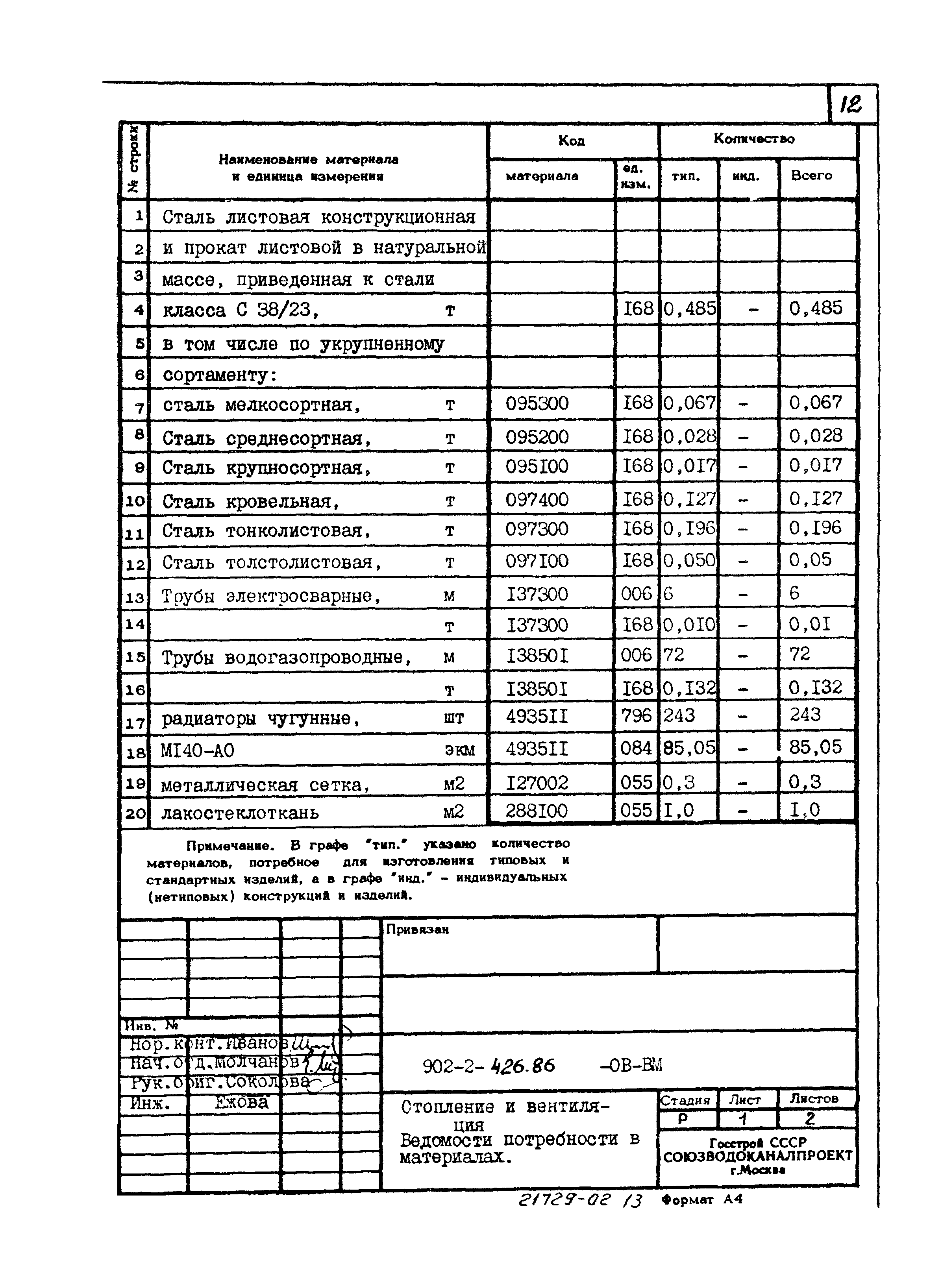 Типовой проект 902-2-426.86